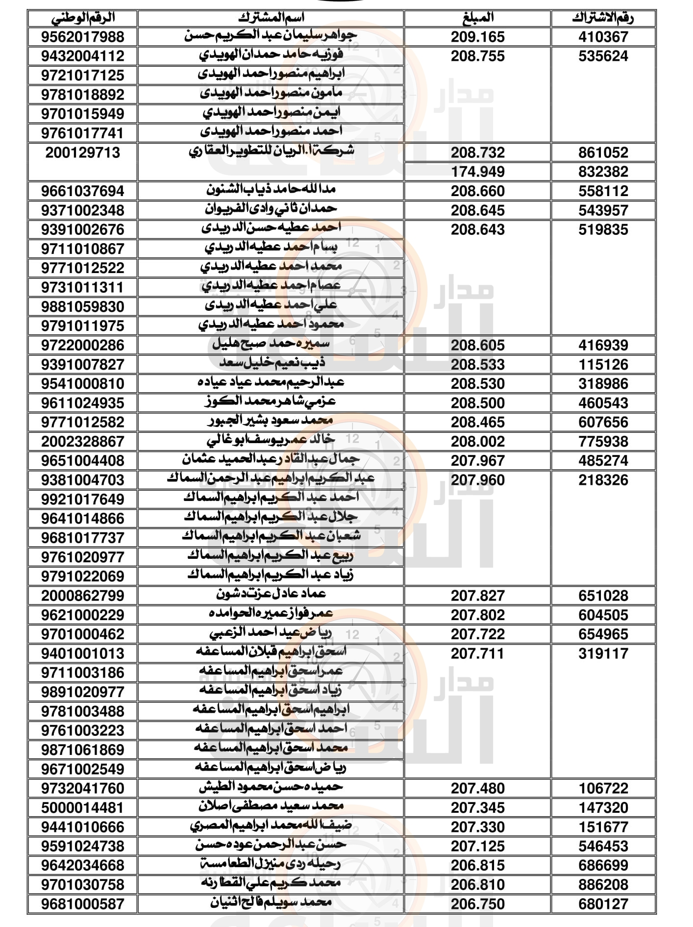 Madar Al-Saa Images