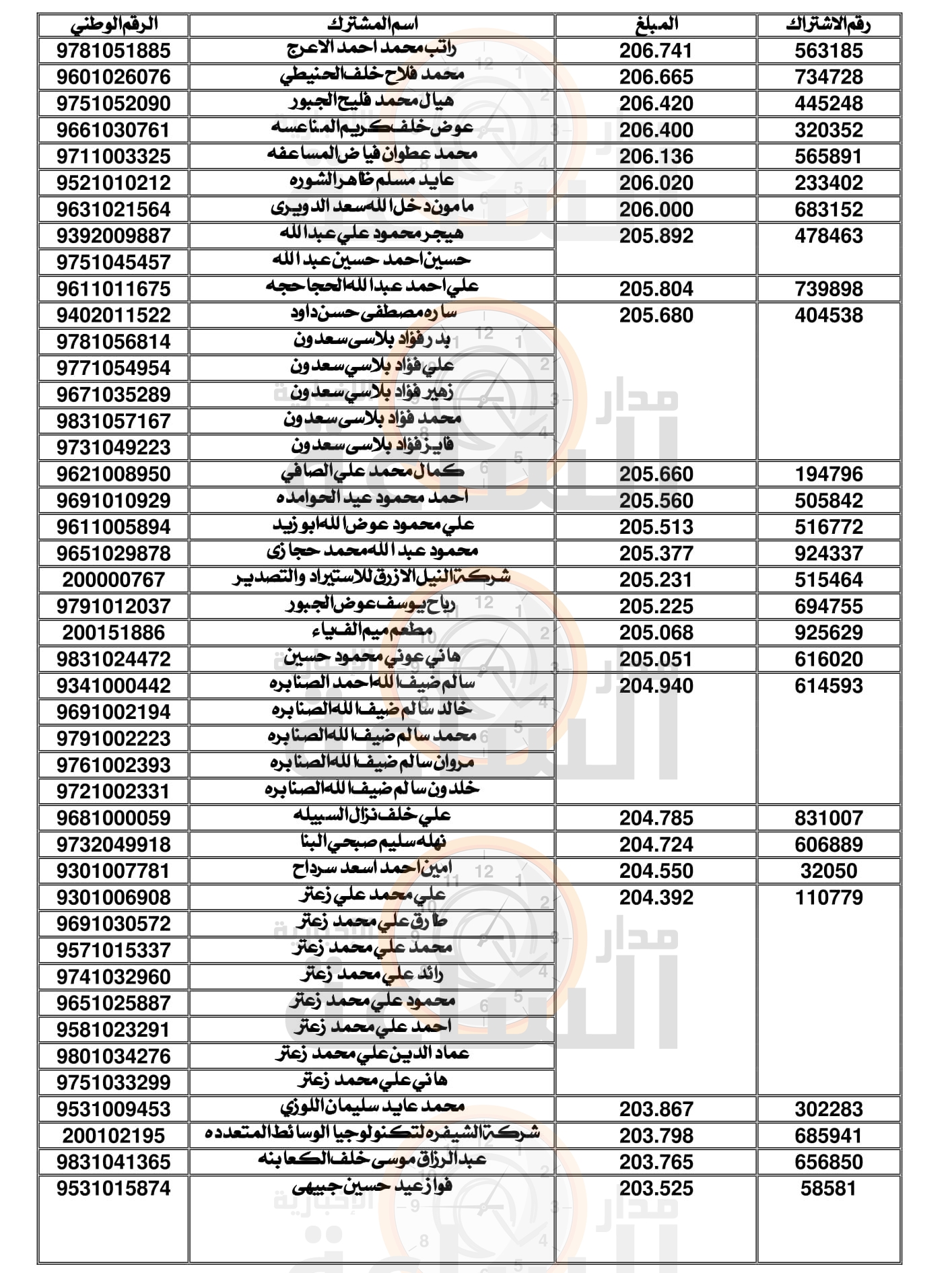 Madar Al-Saa Images