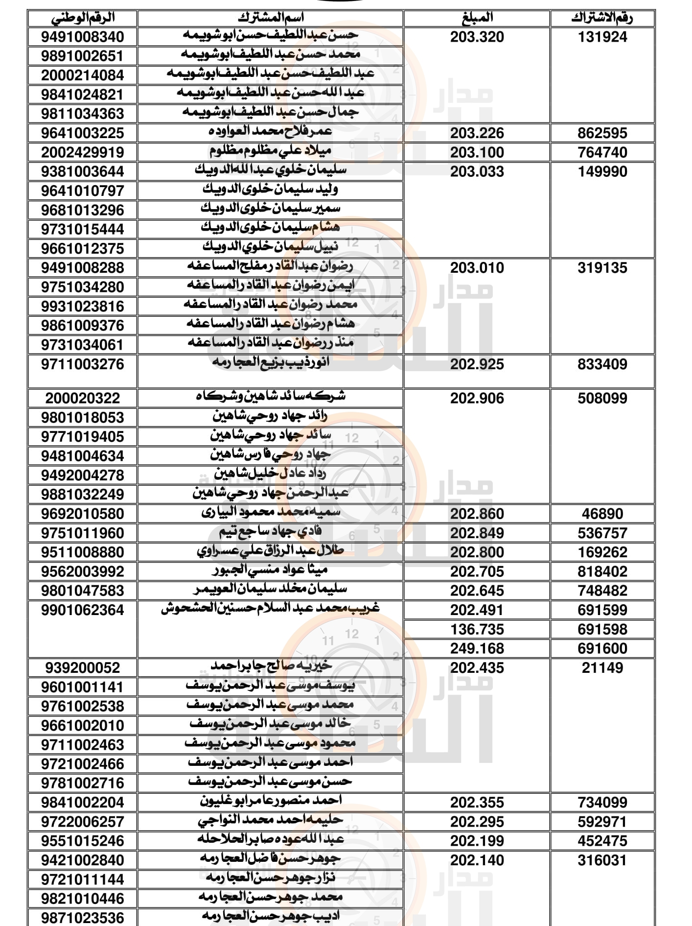 Madar Al-Saa Images