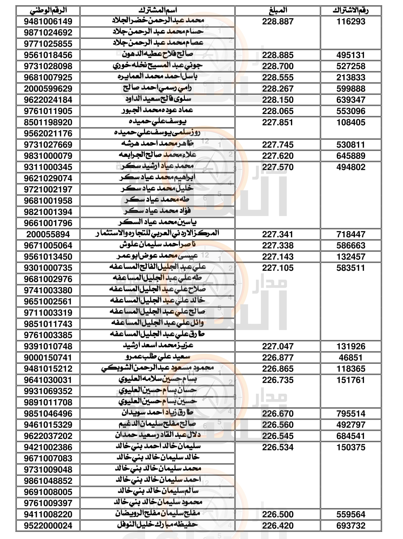 Madar Al-Saa Images