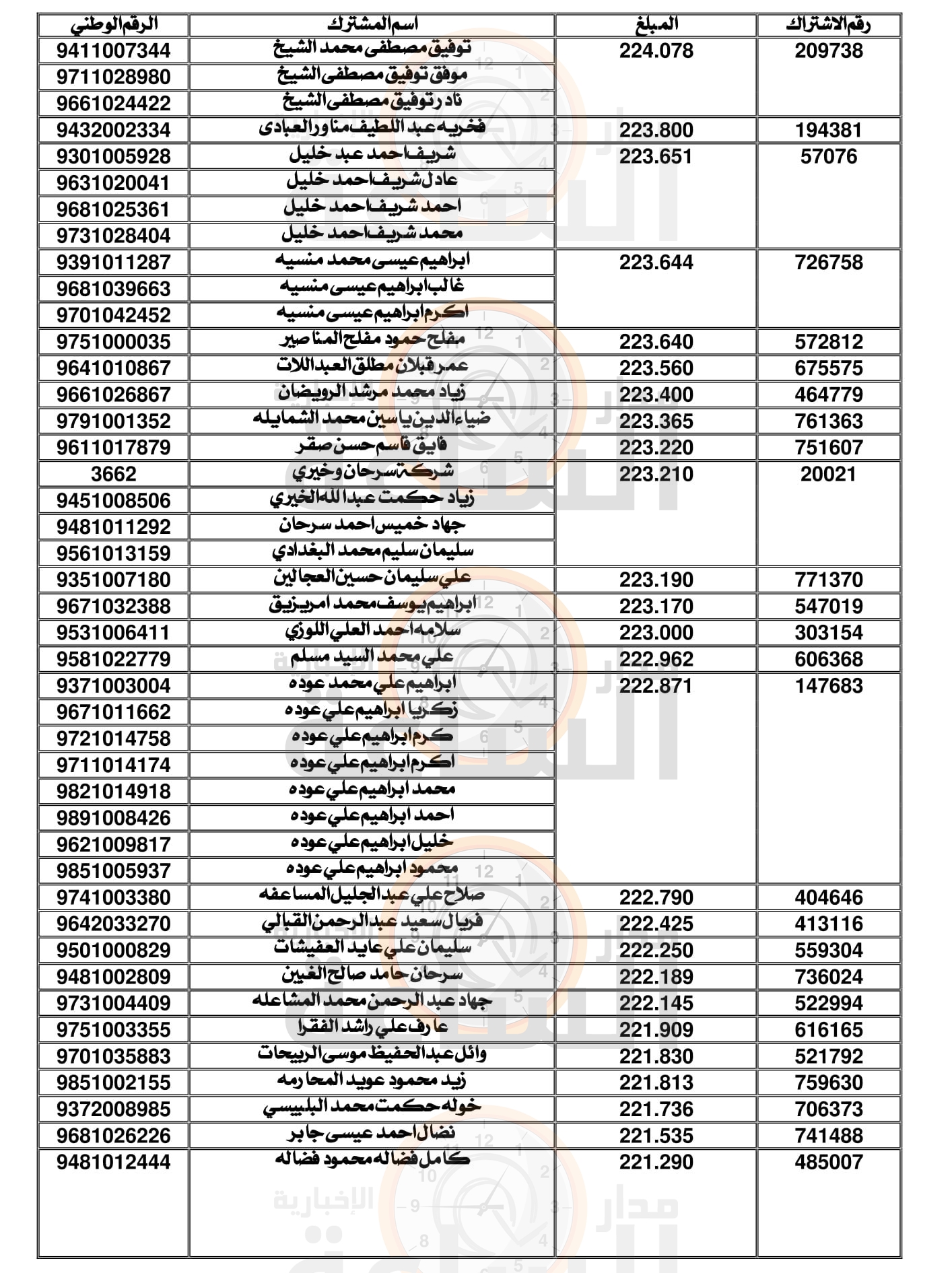 Madar Al-Saa Images