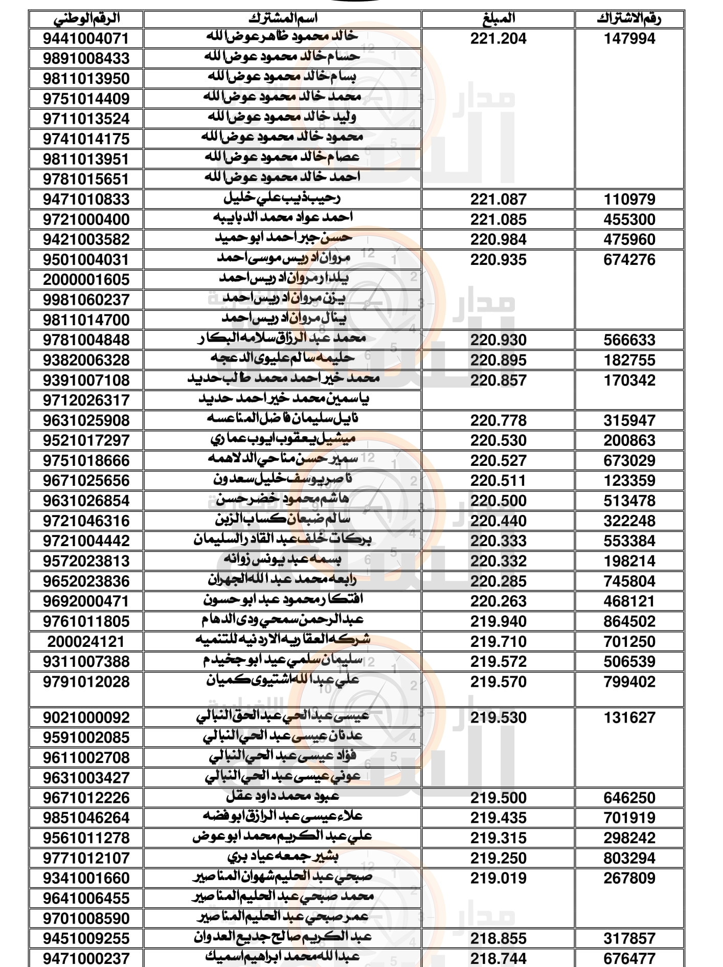 Madar Al-Saa Images