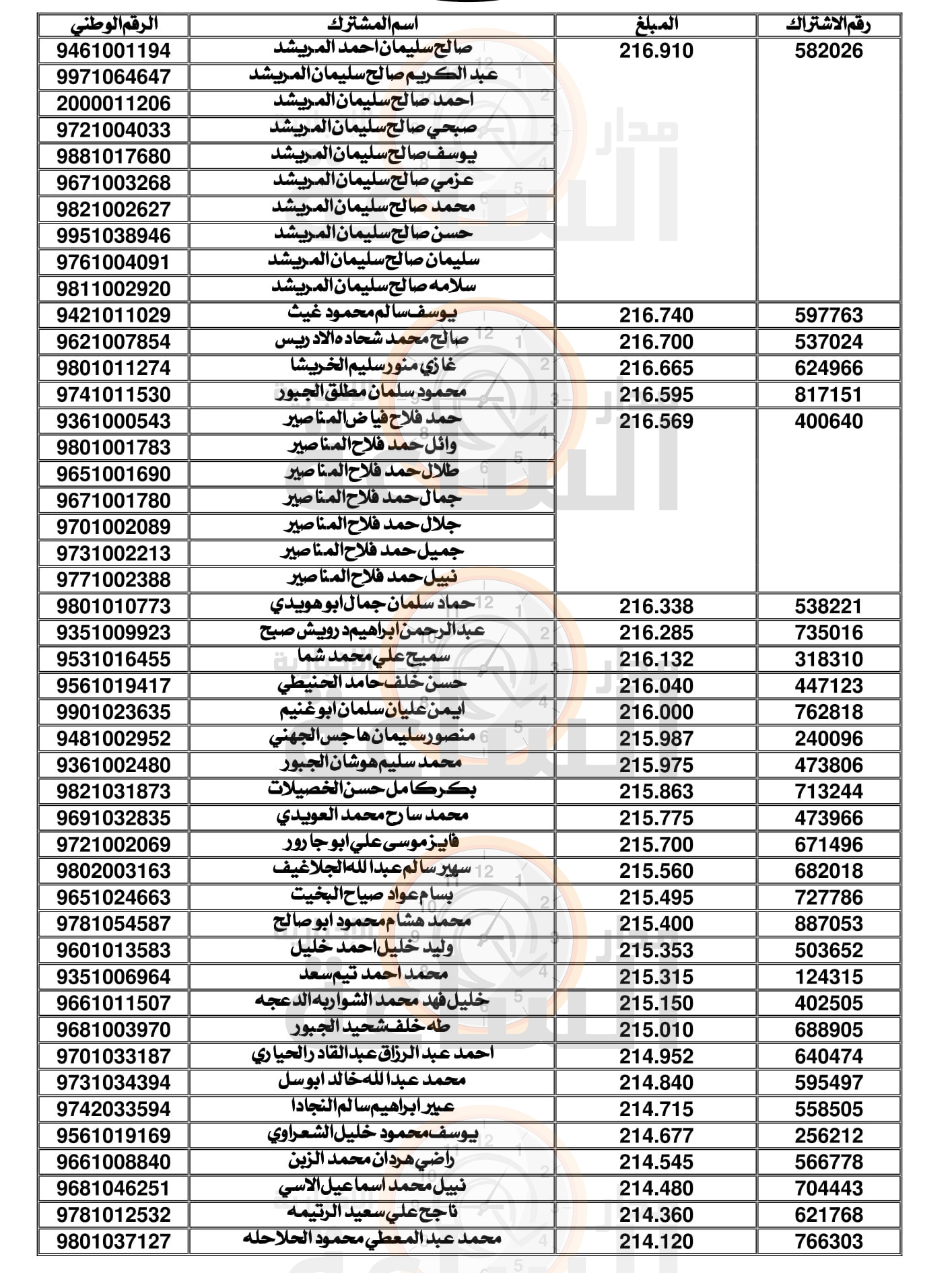 Madar Al-Saa Images