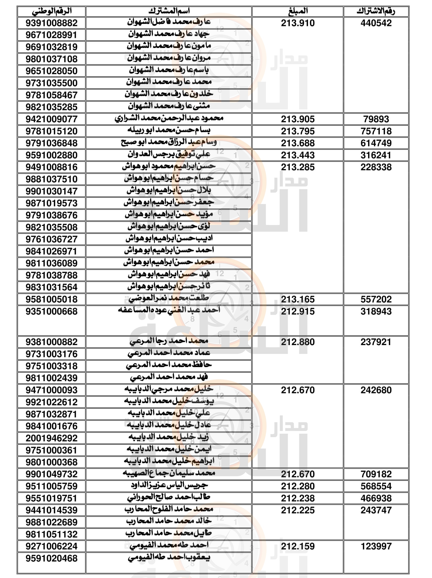 Madar Al-Saa Images