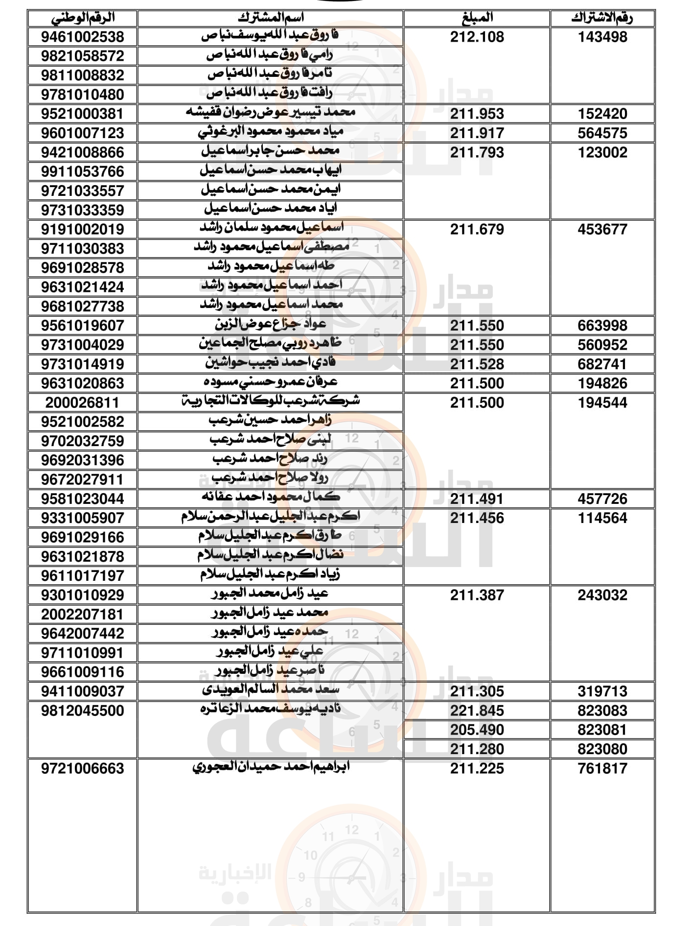 Madar Al-Saa Images