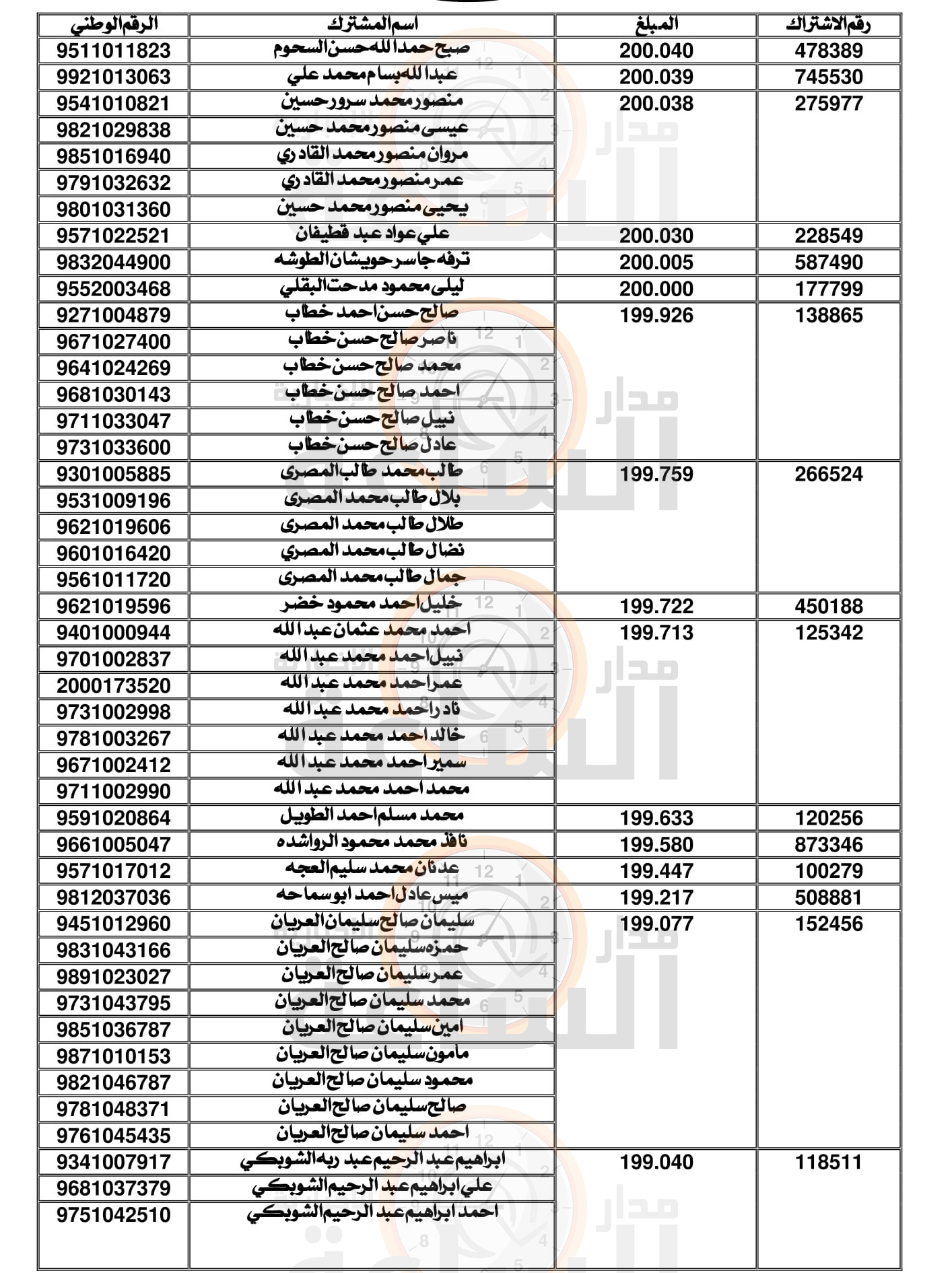 Madar Al-Saa Images