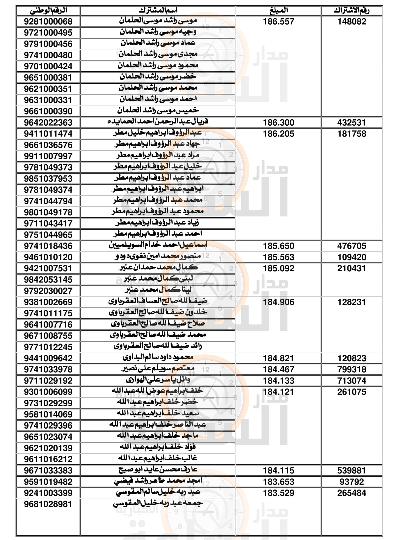 Madar Al-Saa Images