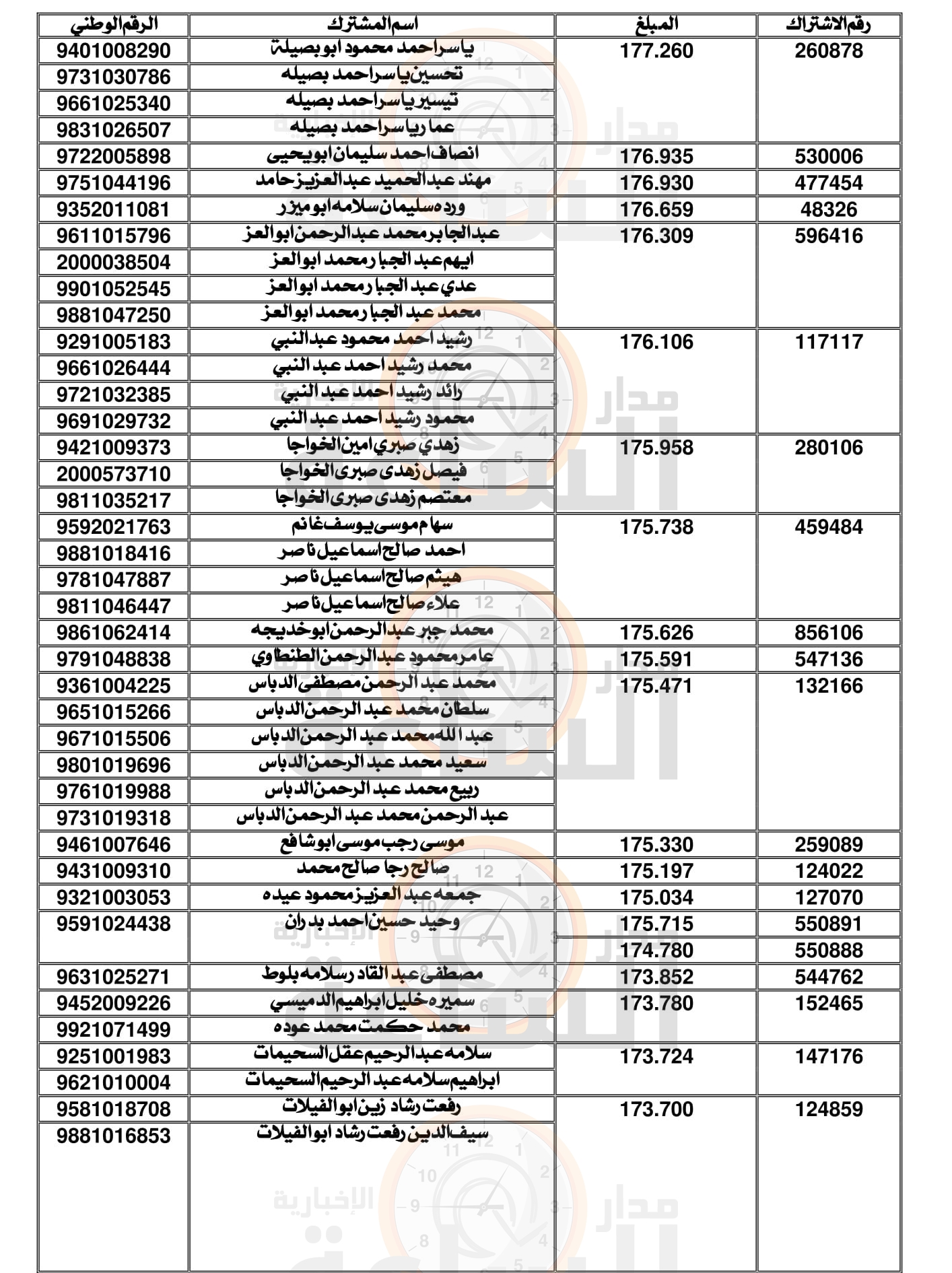 Madar Al-Saa Images