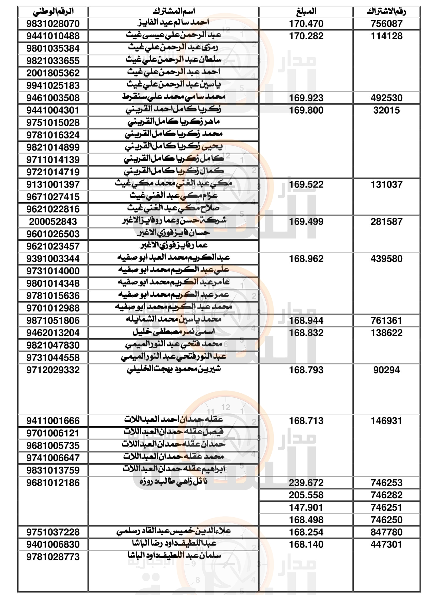 Madar Al-Saa Images