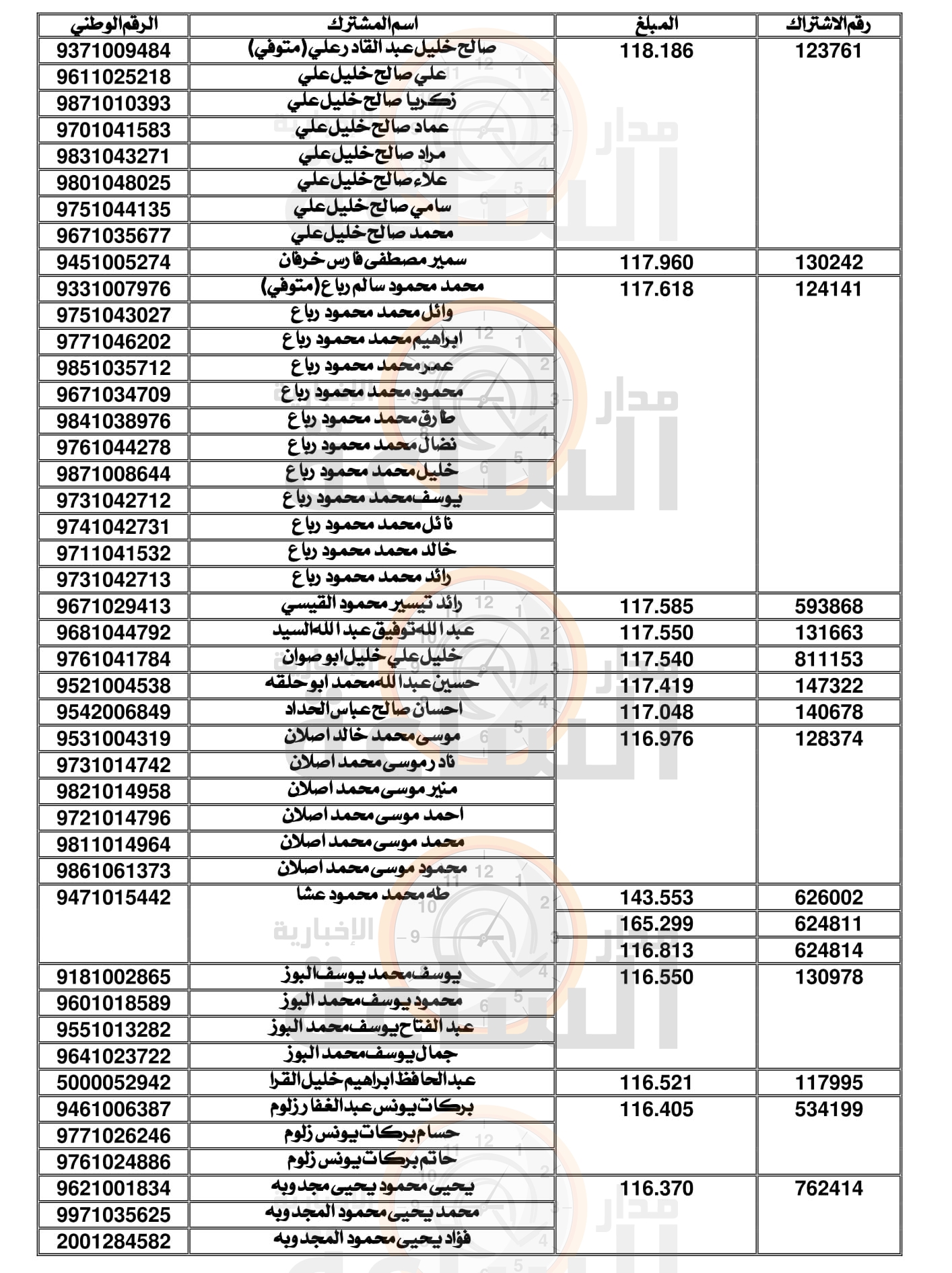 Madar Al-Saa Images