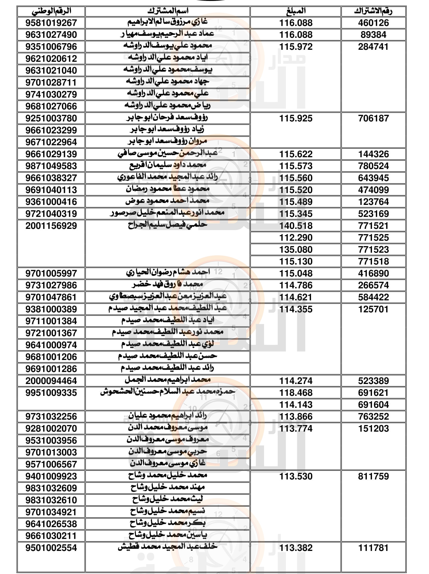 Madar Al-Saa Images