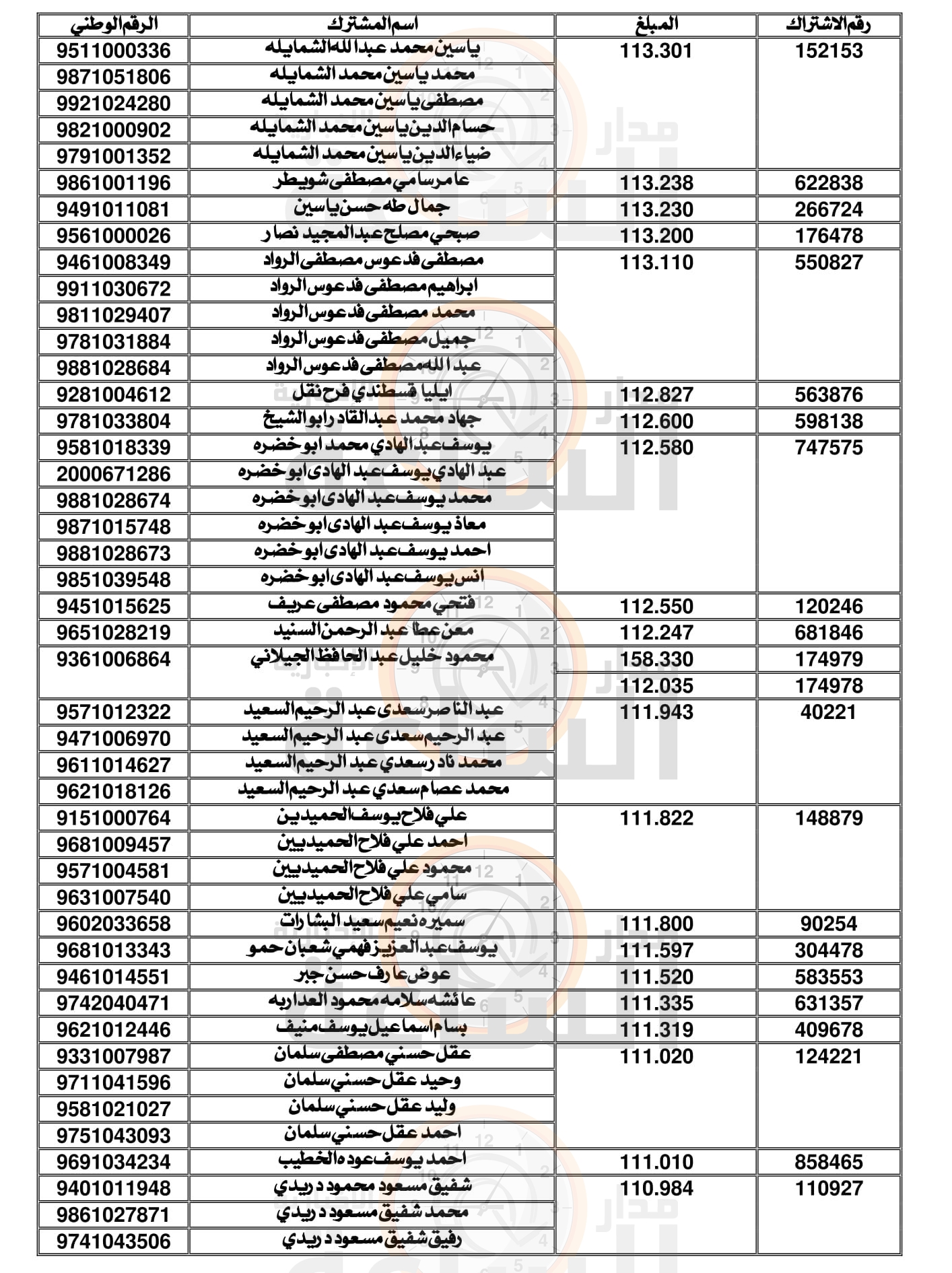 Madar Al-Saa Images