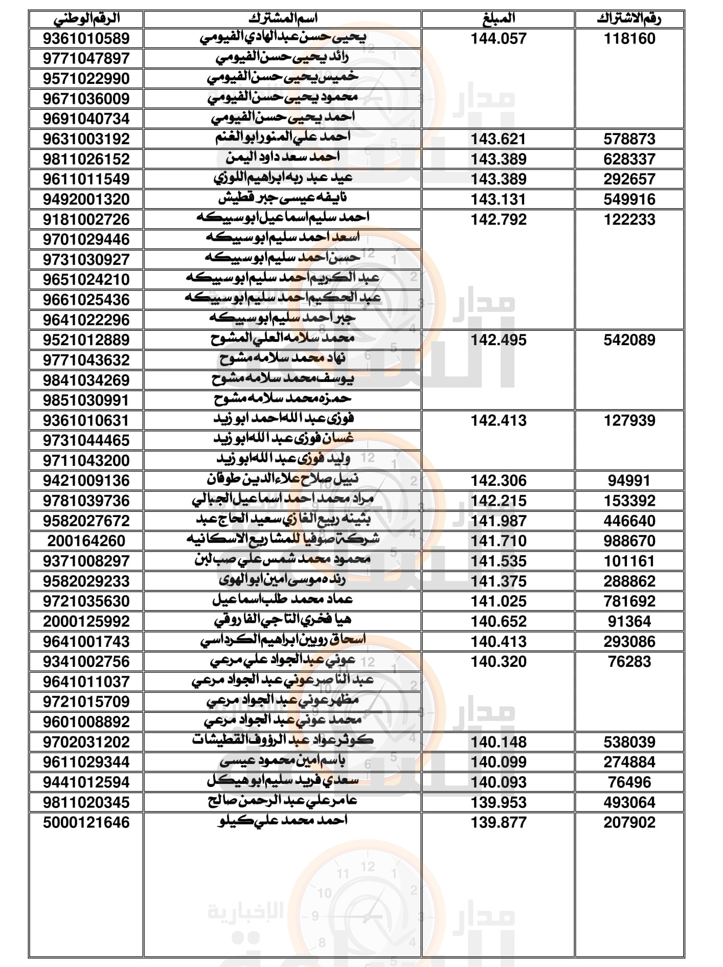 Madar Al-Saa Images