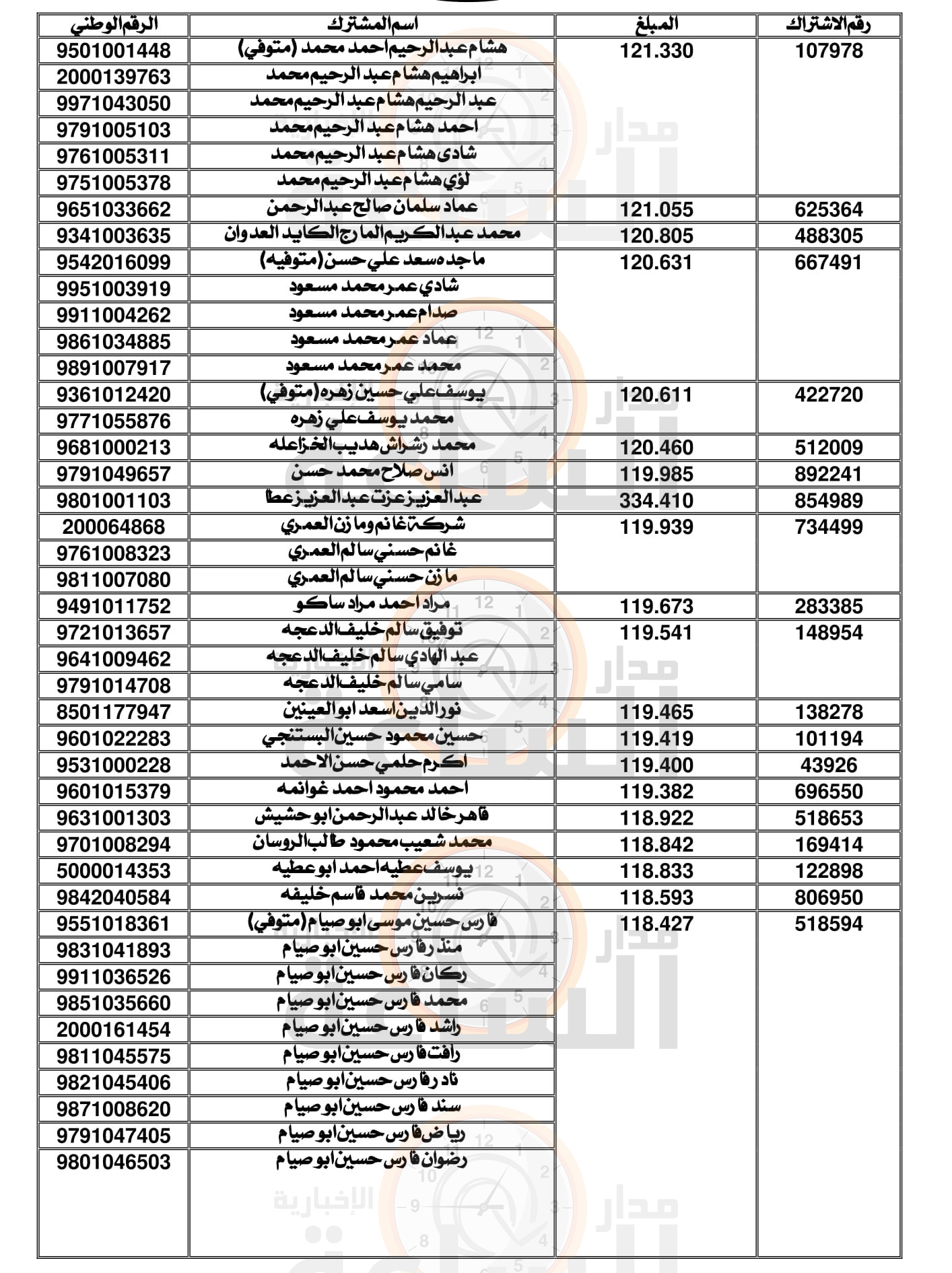 Madar Al-Saa Images