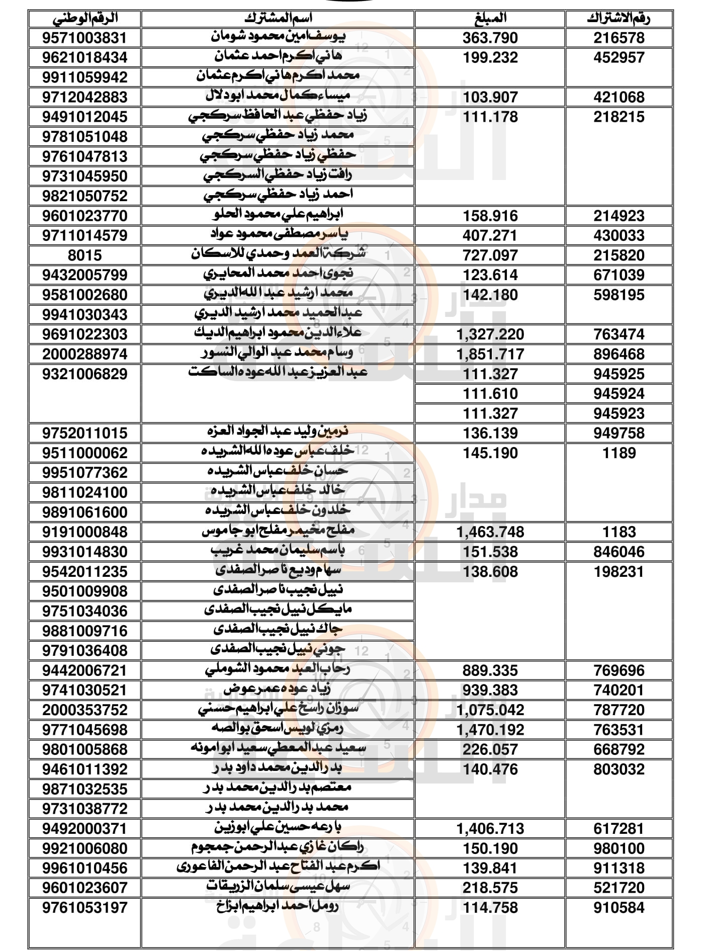 Madar Al-Saa Images