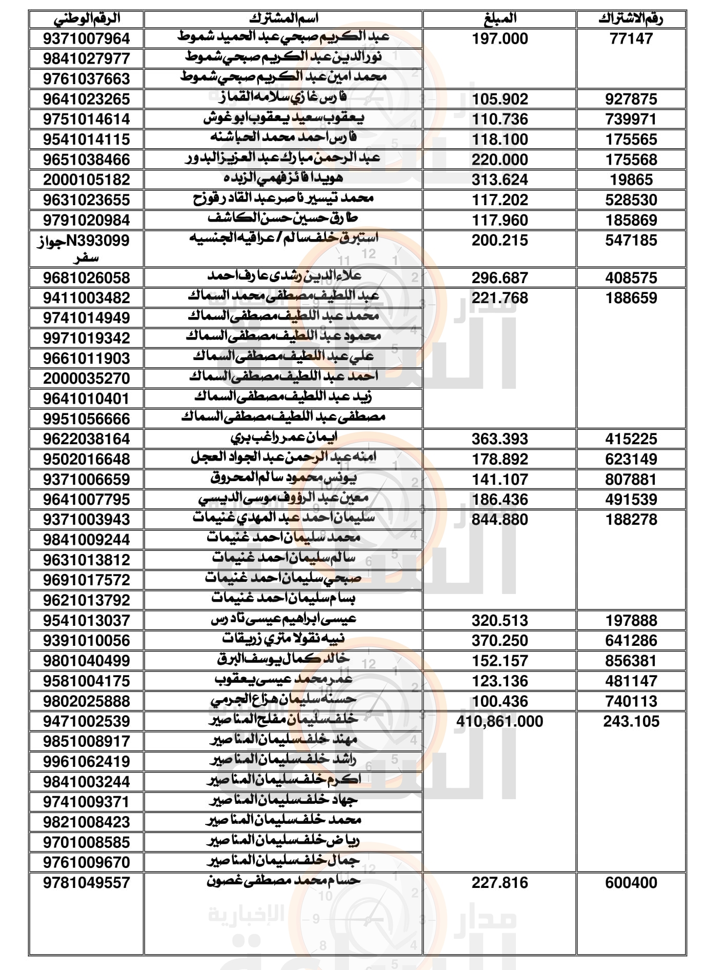 Madar Al-Saa Images