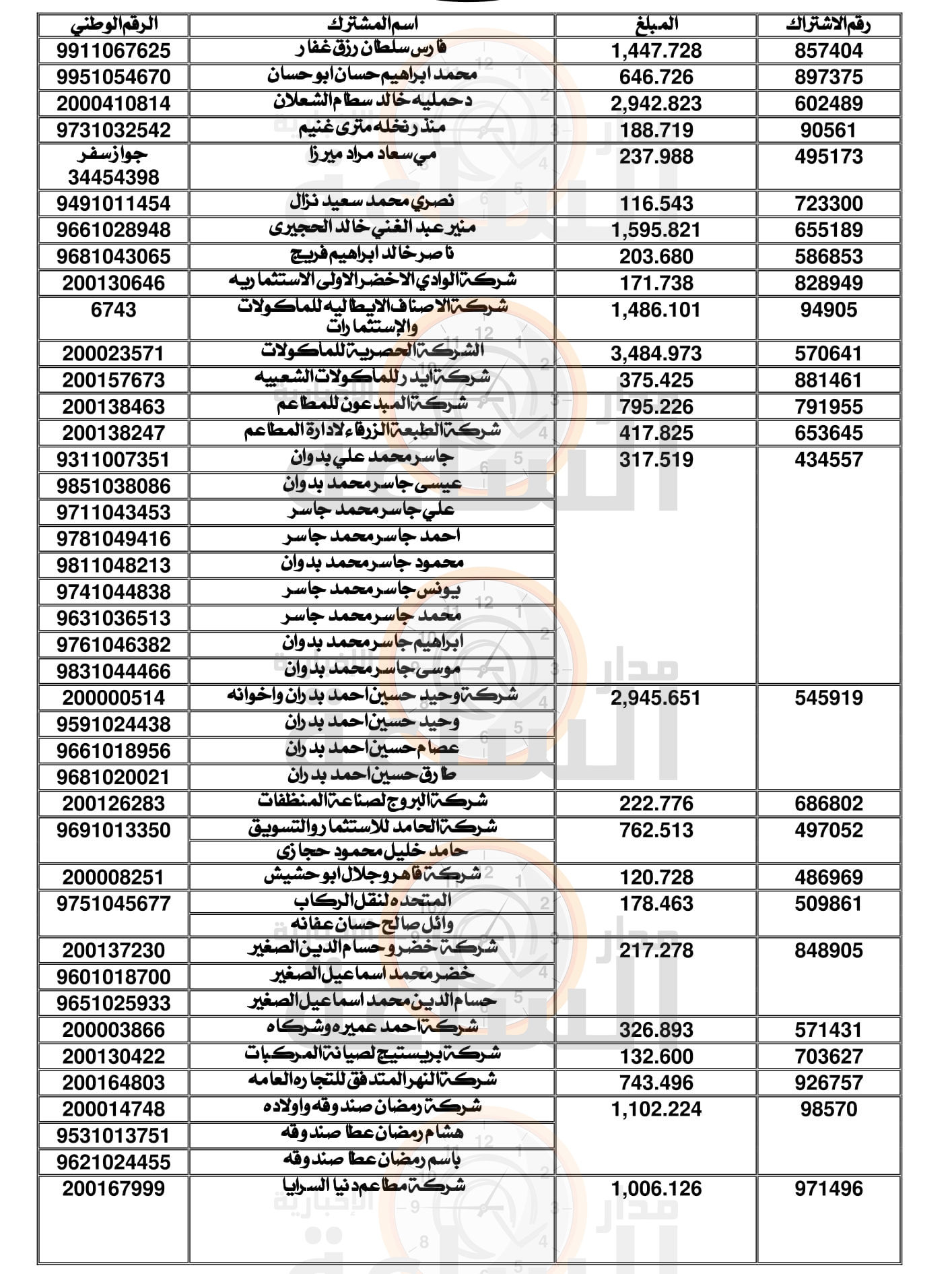 Madar Al-Saa Images