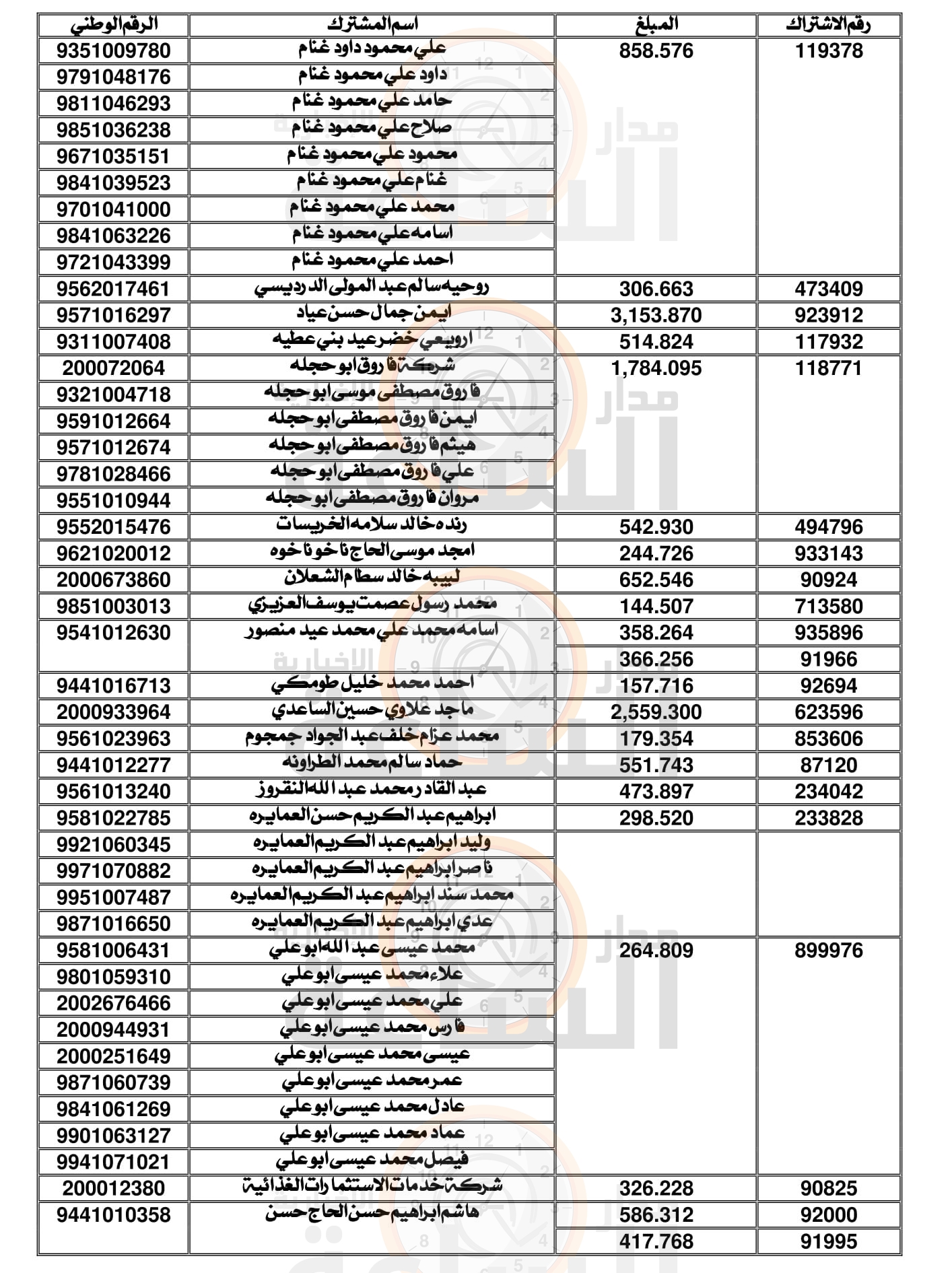 Madar Al-Saa Images