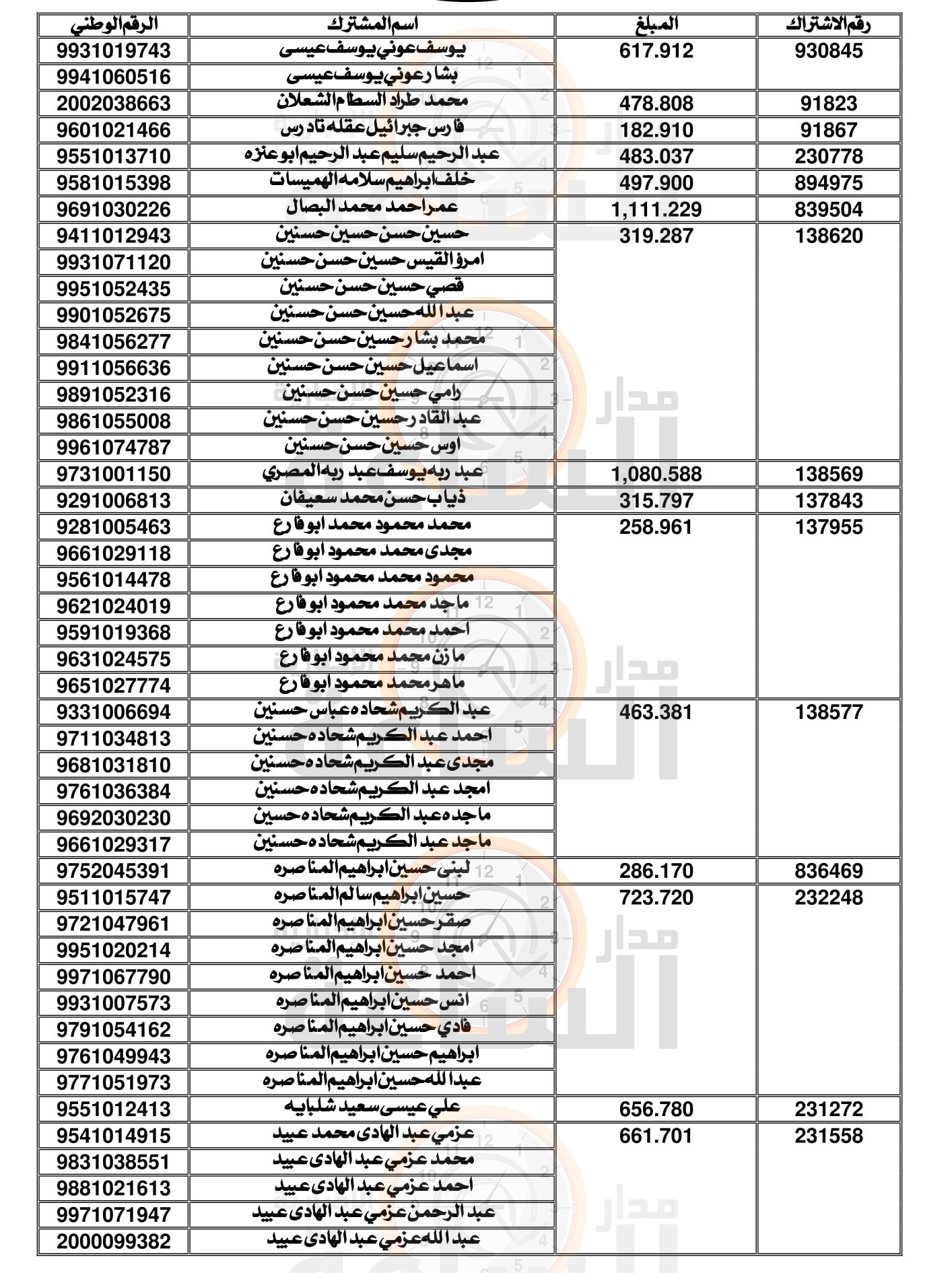 Madar Al-Saa Images