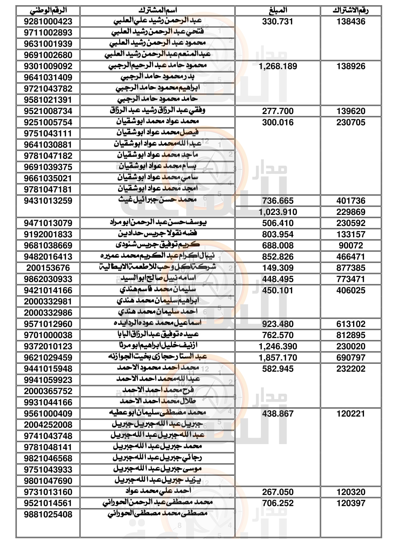 Madar Al-Saa Images