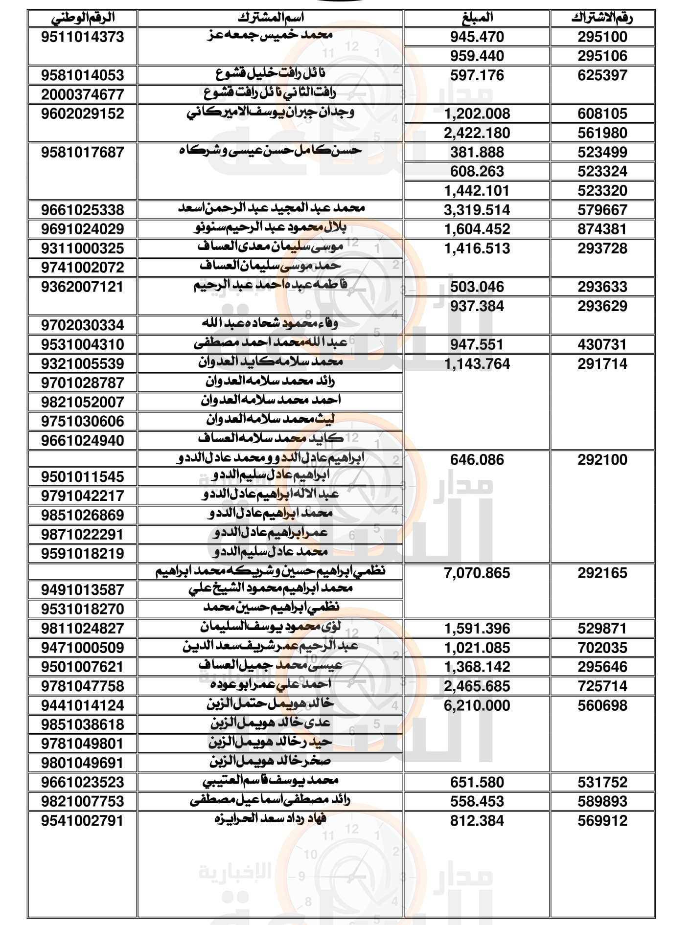 Madar Al-Saa Images