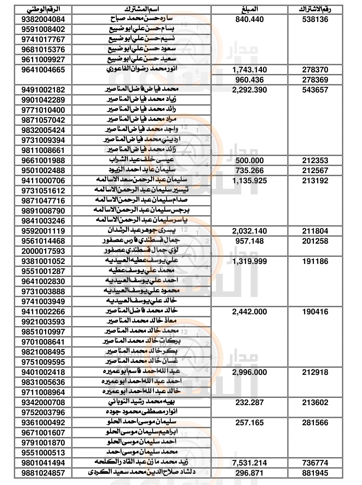 Madar Al-Saa Images