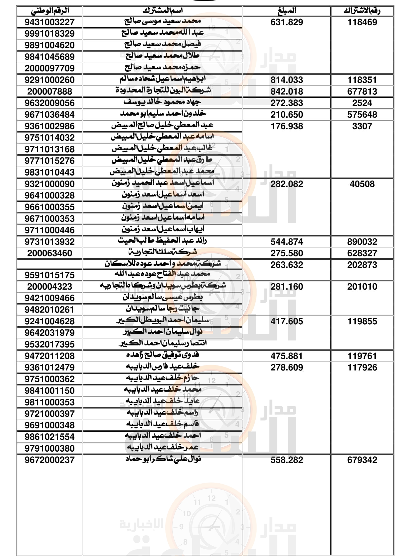 Madar Al-Saa Images