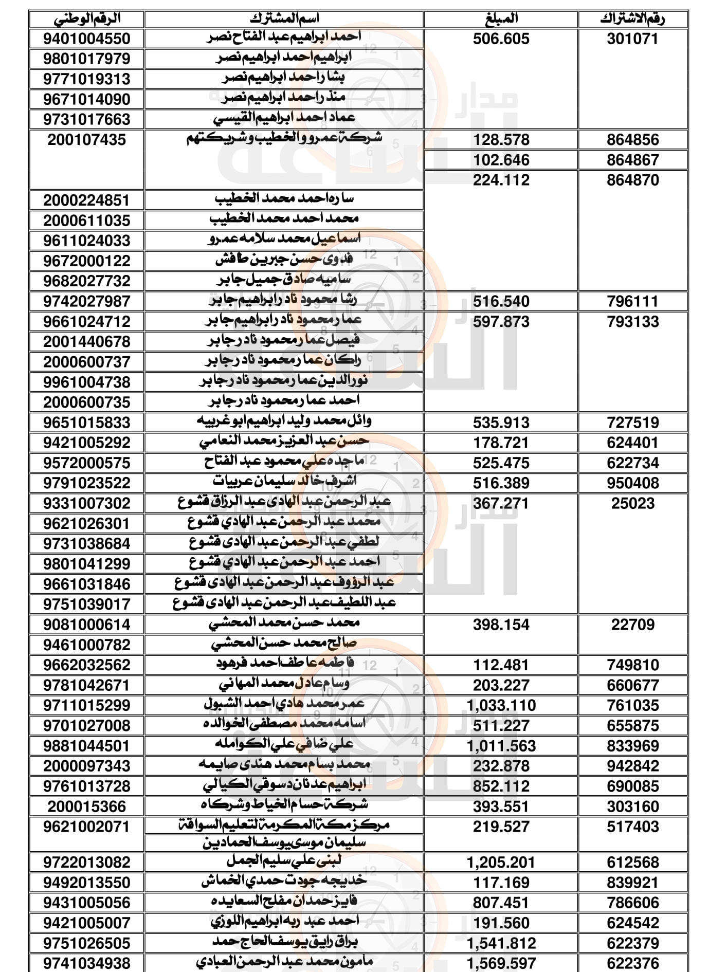 Madar Al-Saa Images