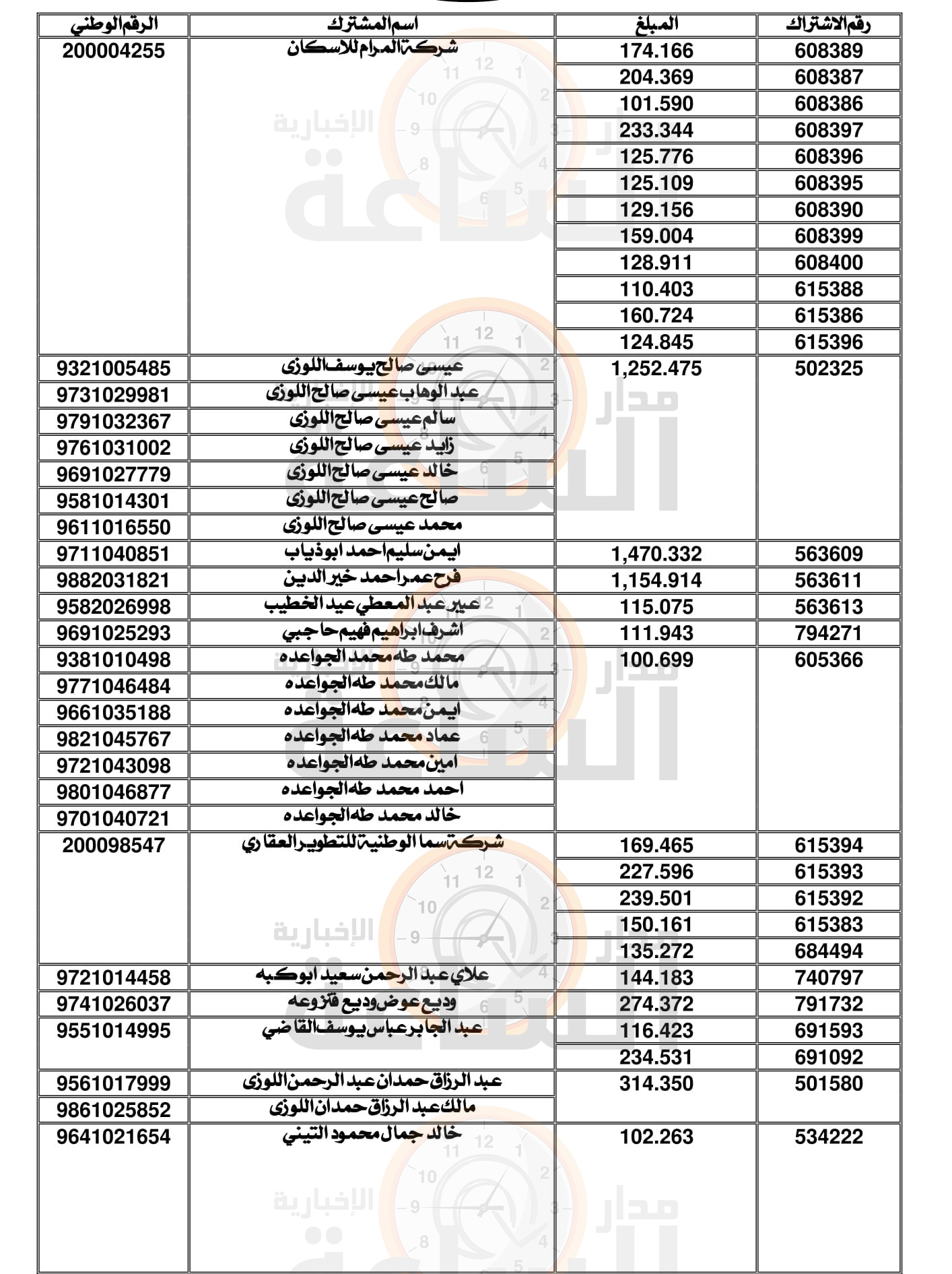 Madar Al-Saa Images