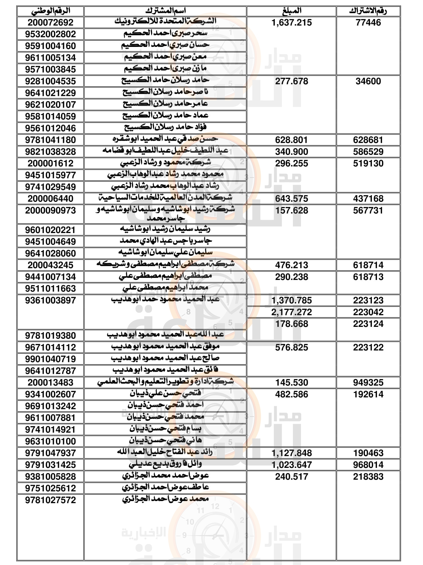 Madar Al-Saa Images