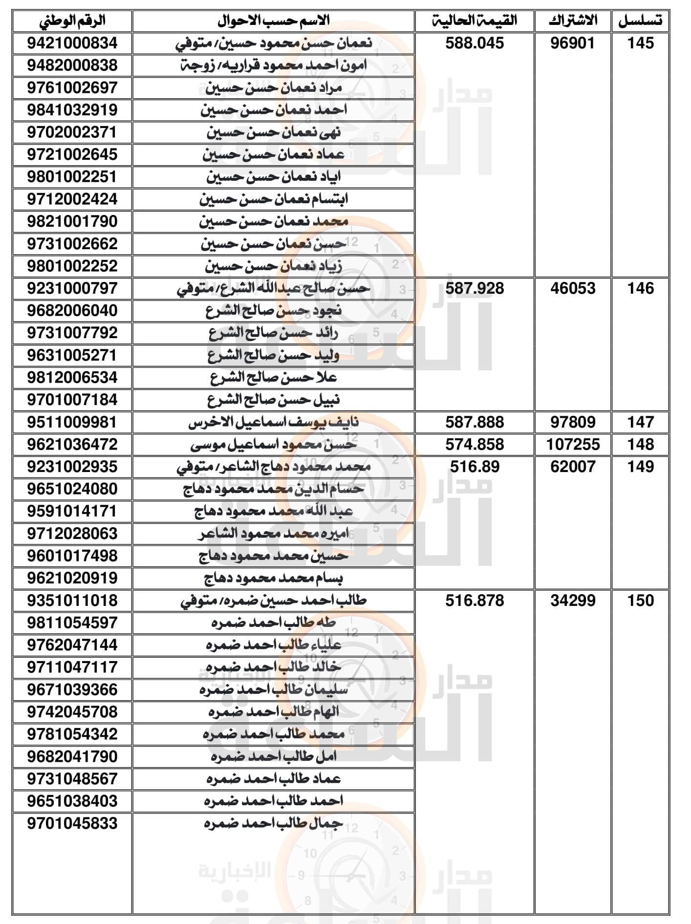 Madar Al-Saa Images