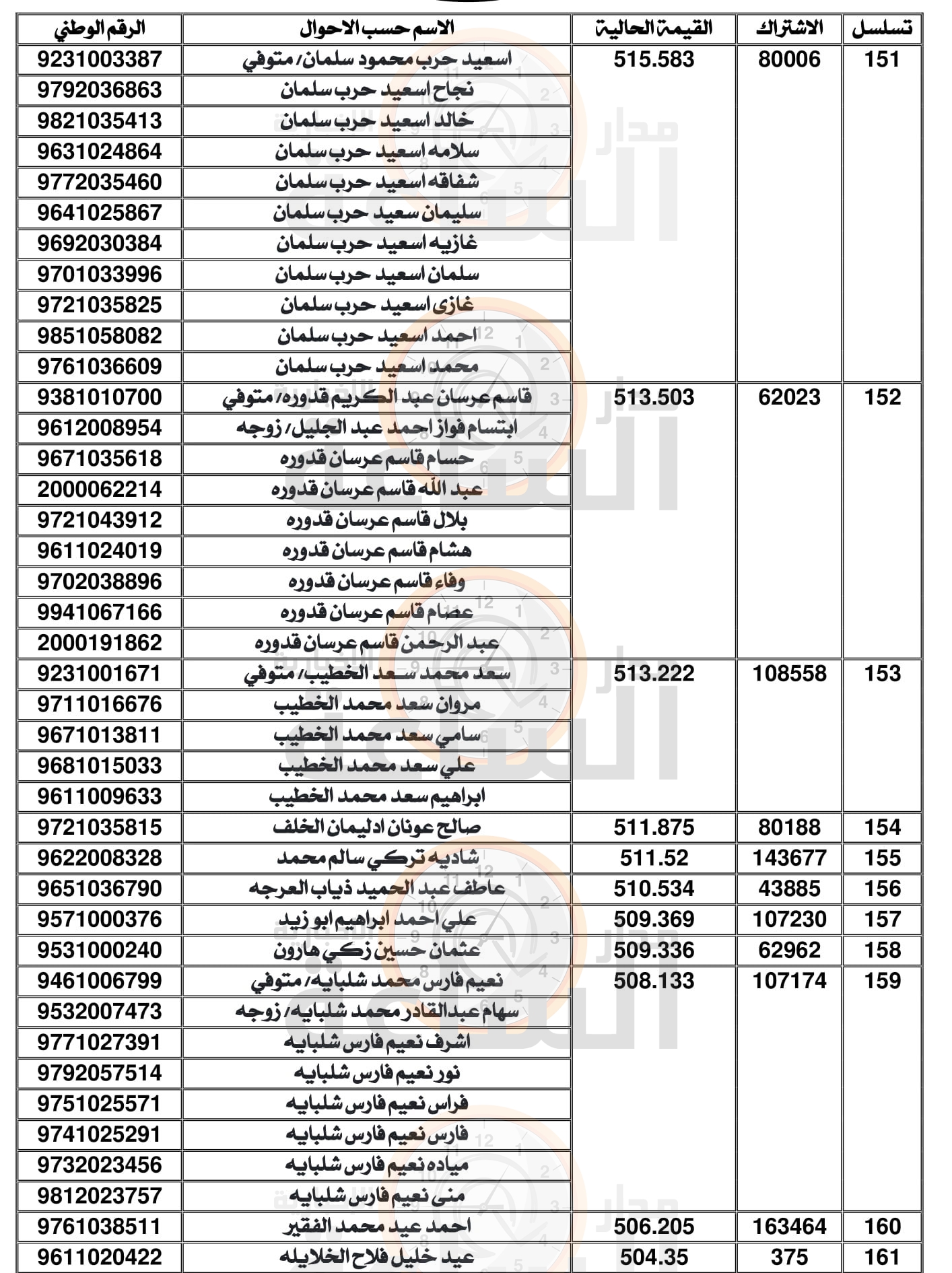 Madar Al-Saa Images