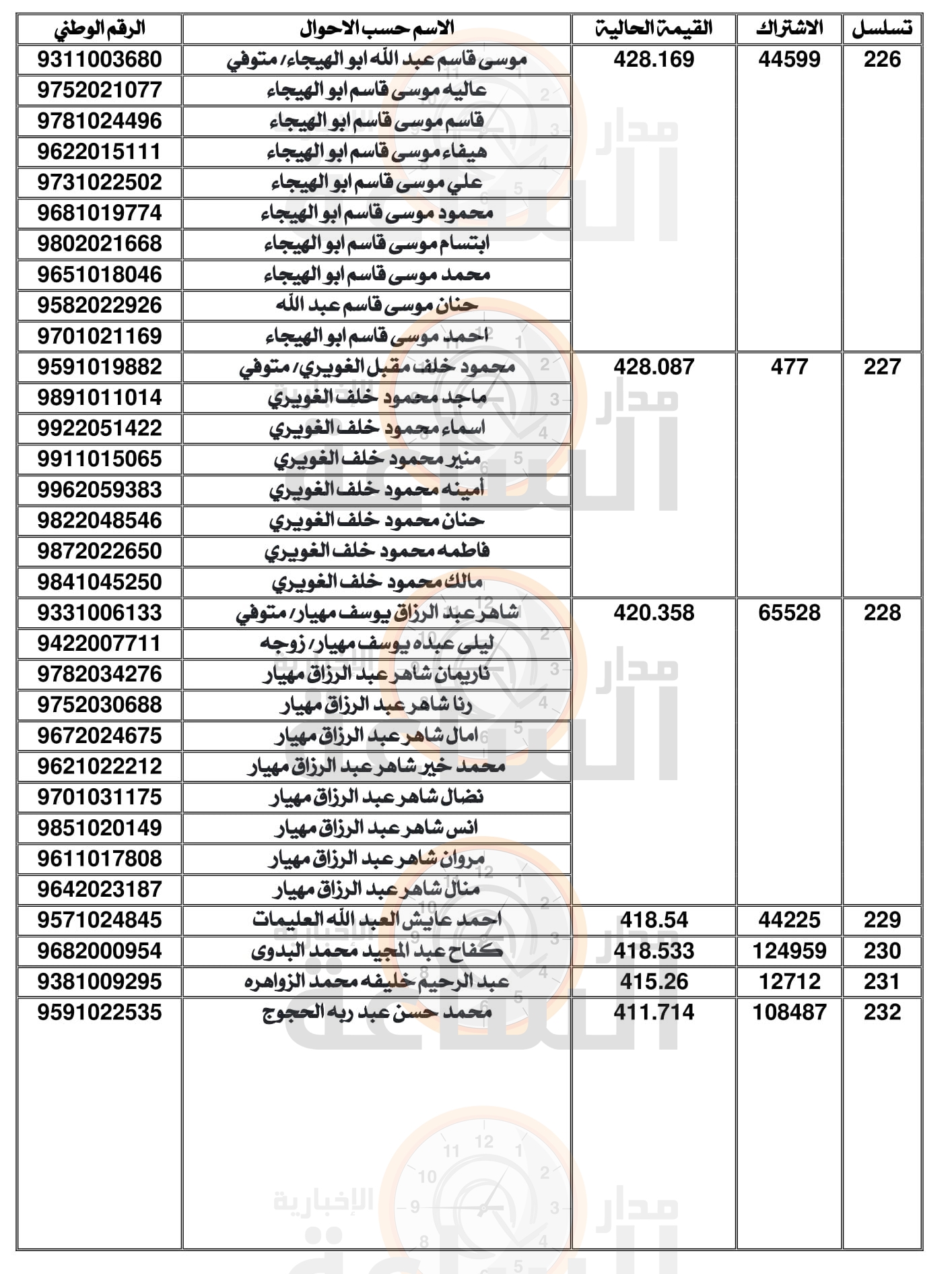 Madar Al-Saa Images