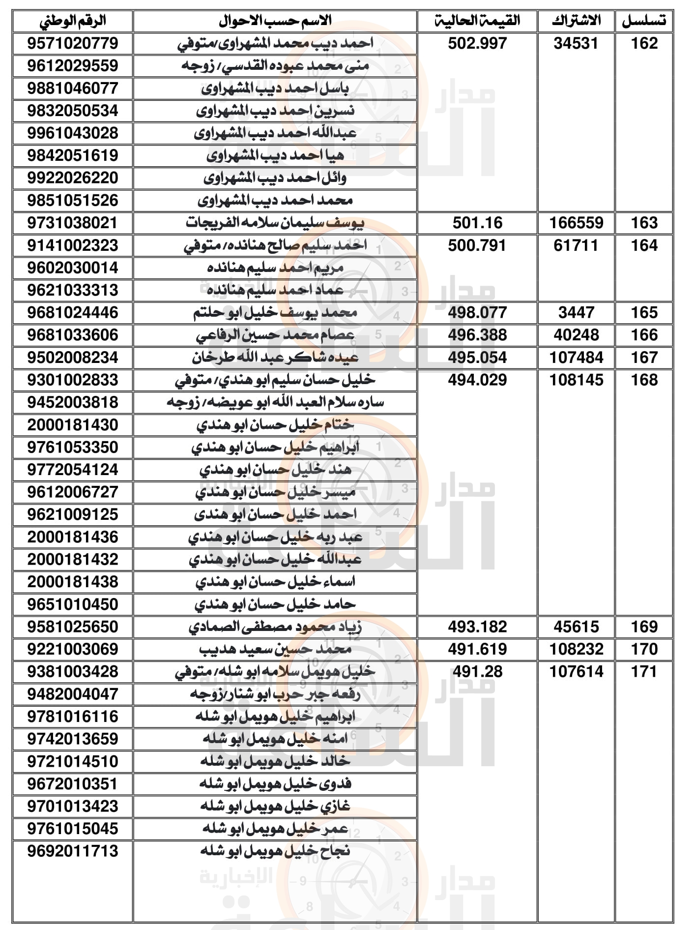 Madar Al-Saa Images