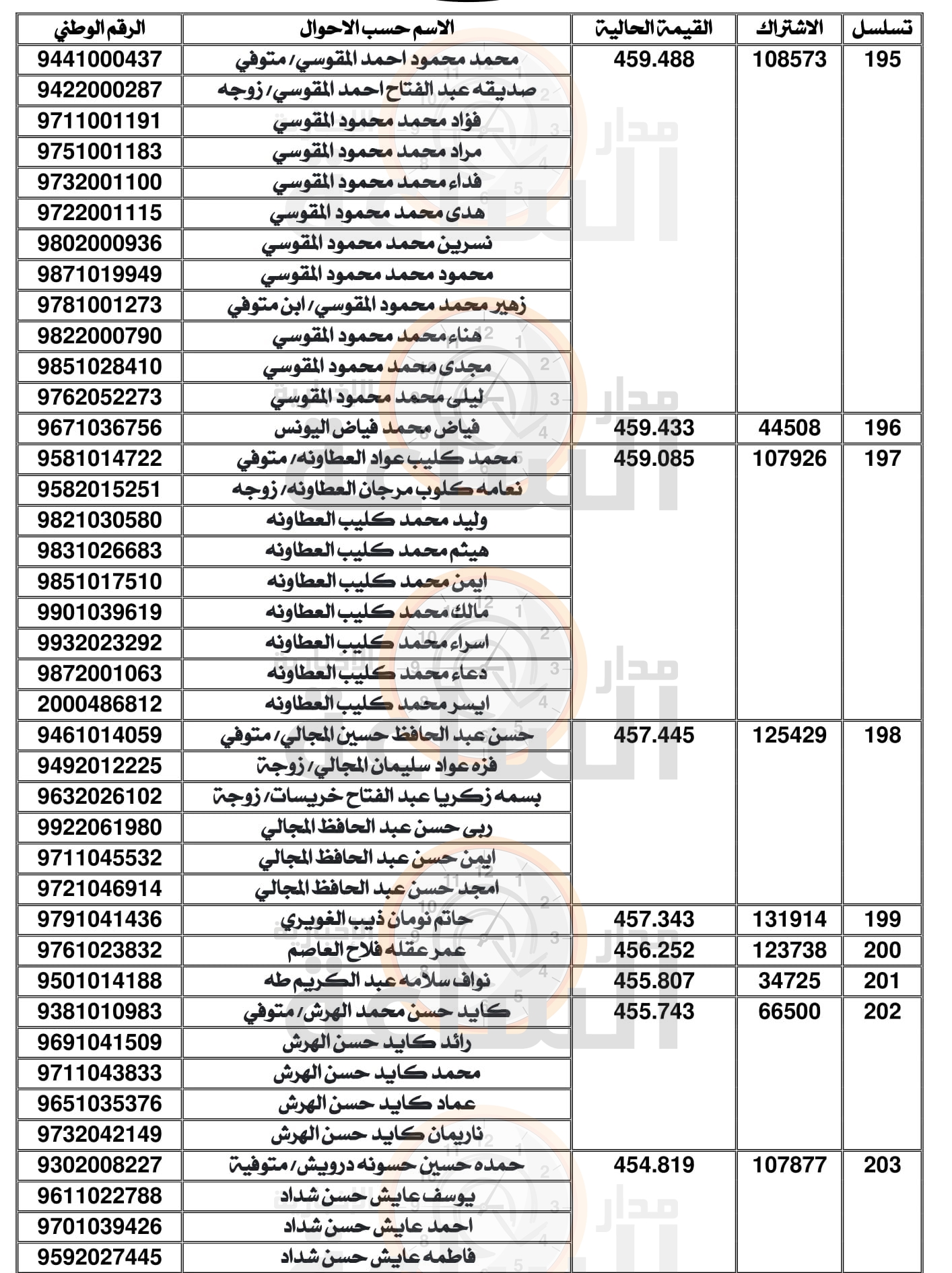 Madar Al-Saa Images