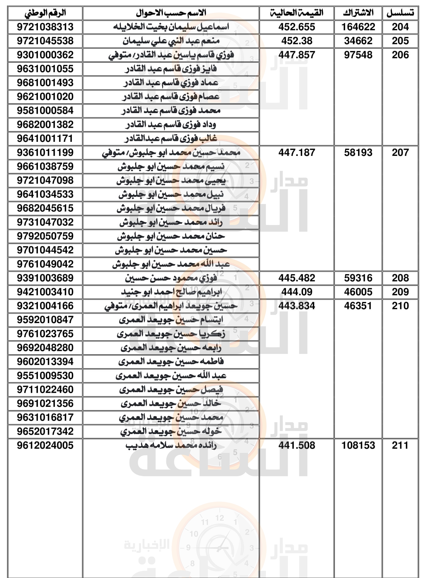 Madar Al-Saa Images