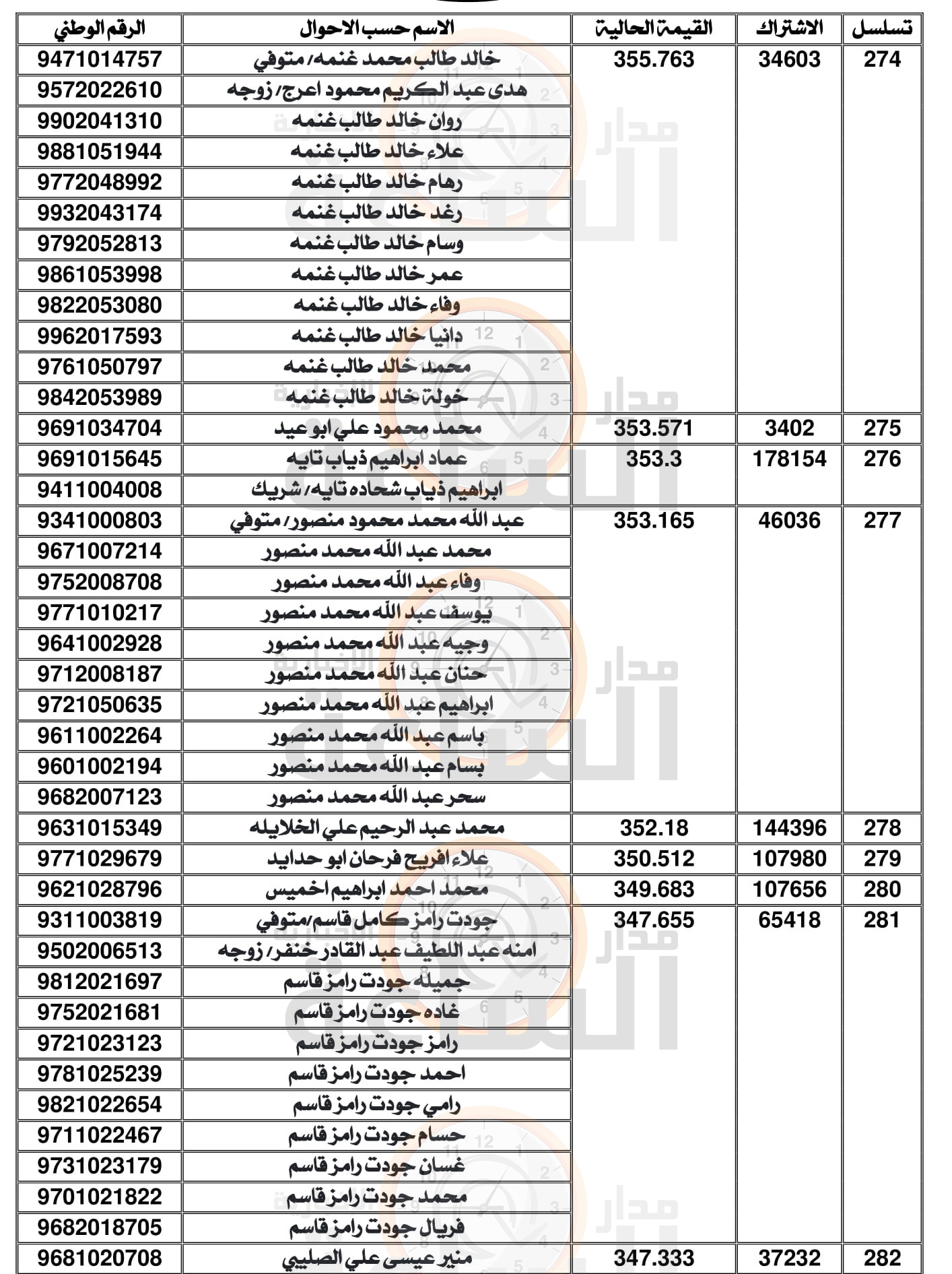 Madar Al-Saa Images