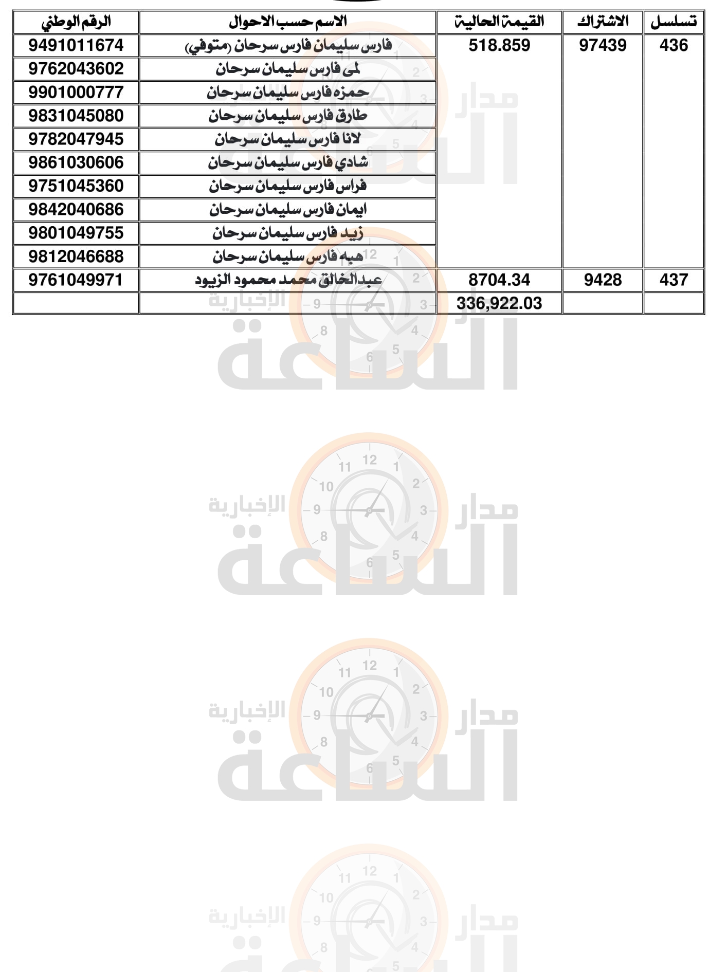 Madar Al-Saa Images