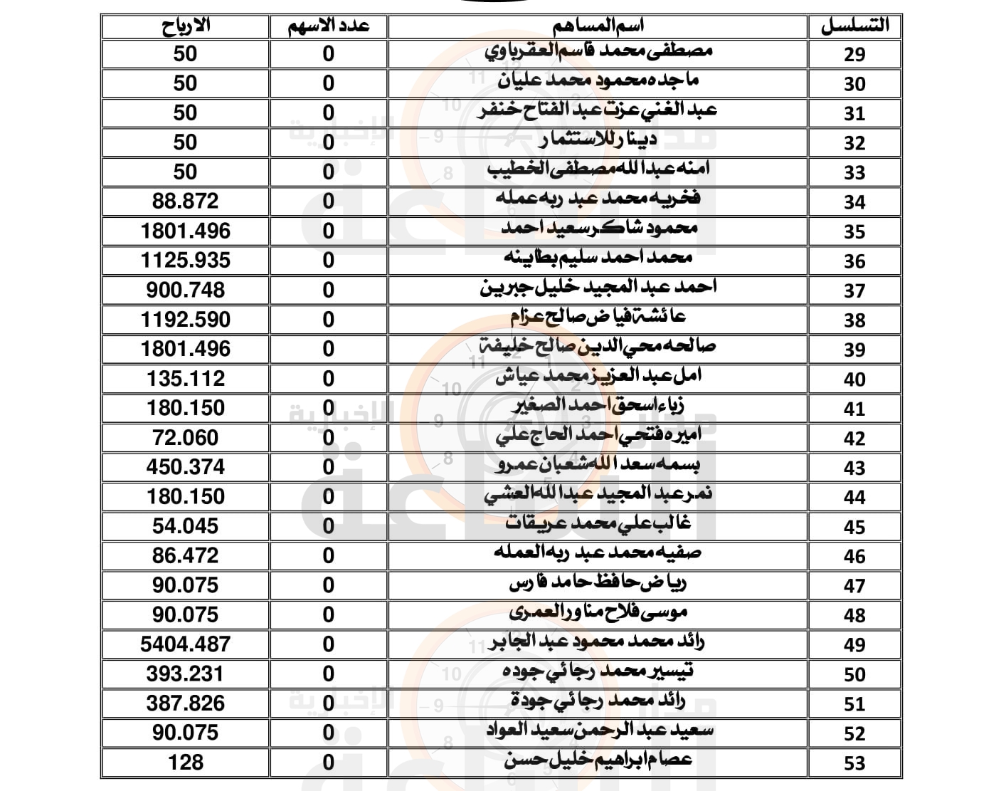 Madar Al-Saa Images