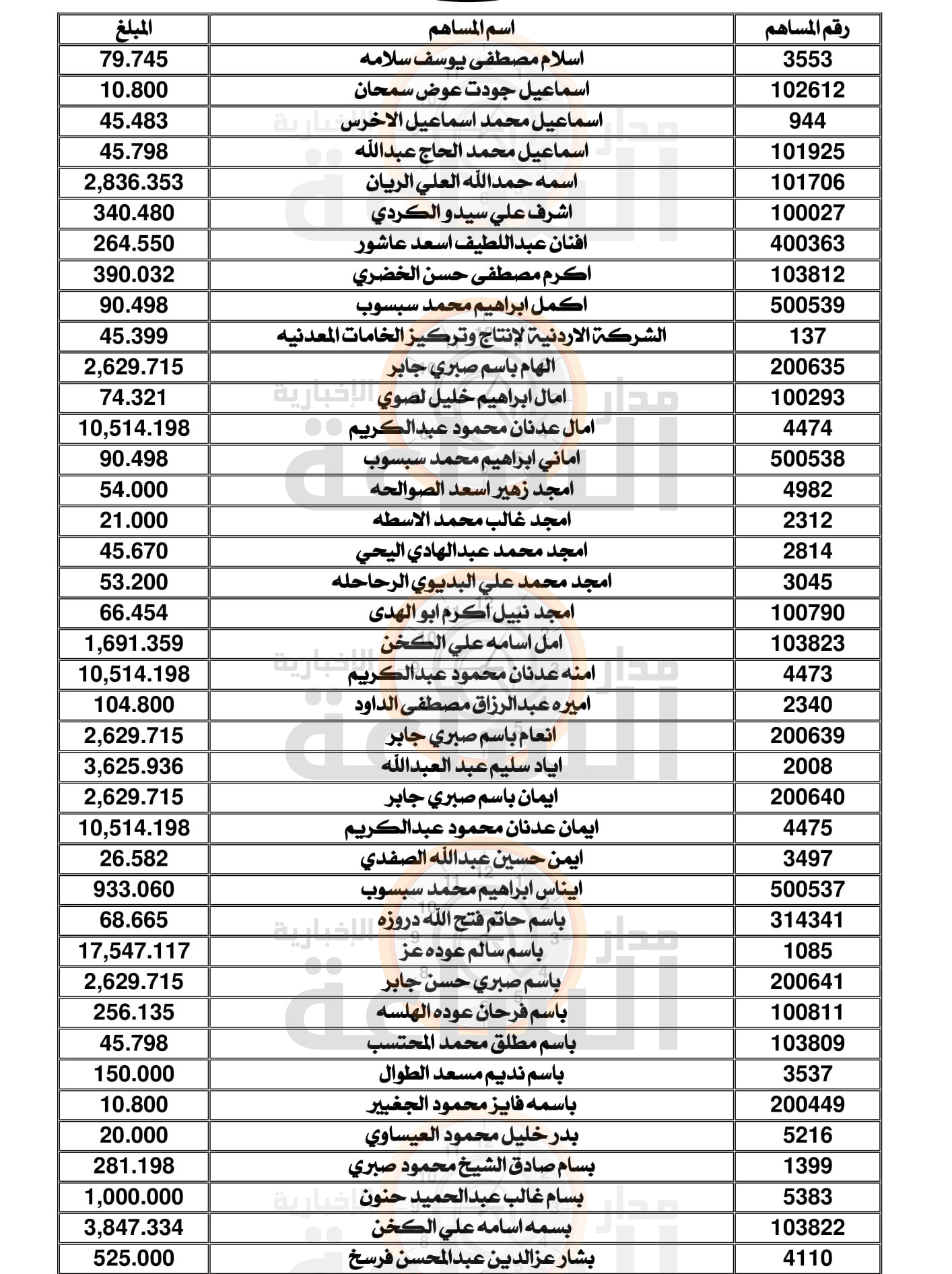 Madar Al-Saa Images