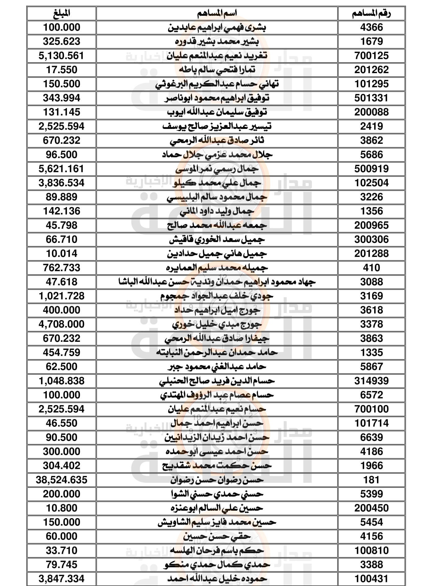 Madar Al-Saa Images