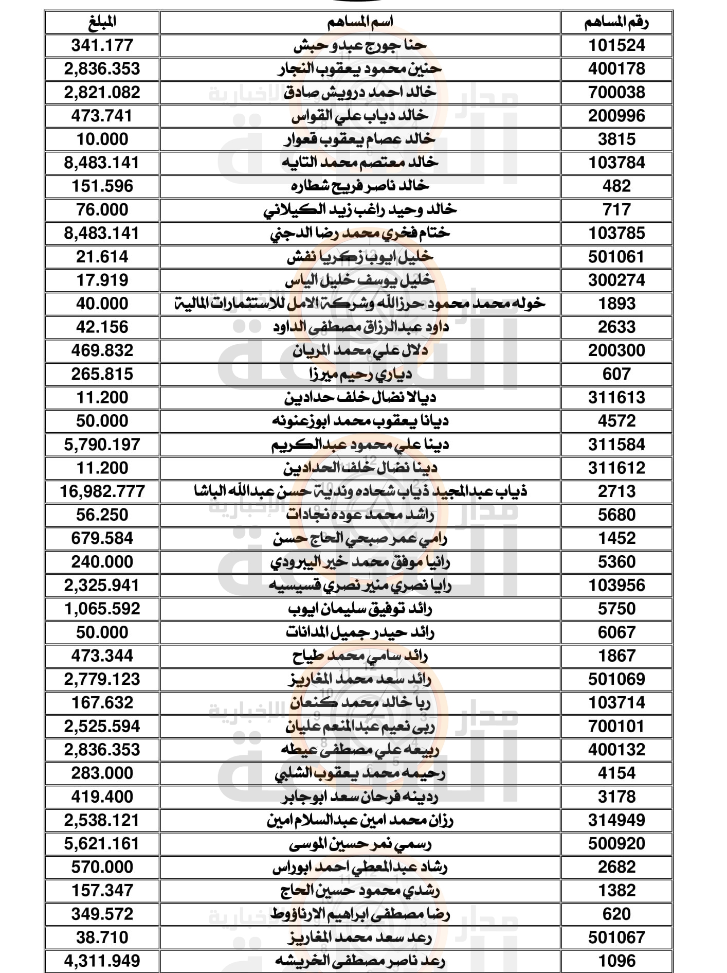 Madar Al-Saa Images