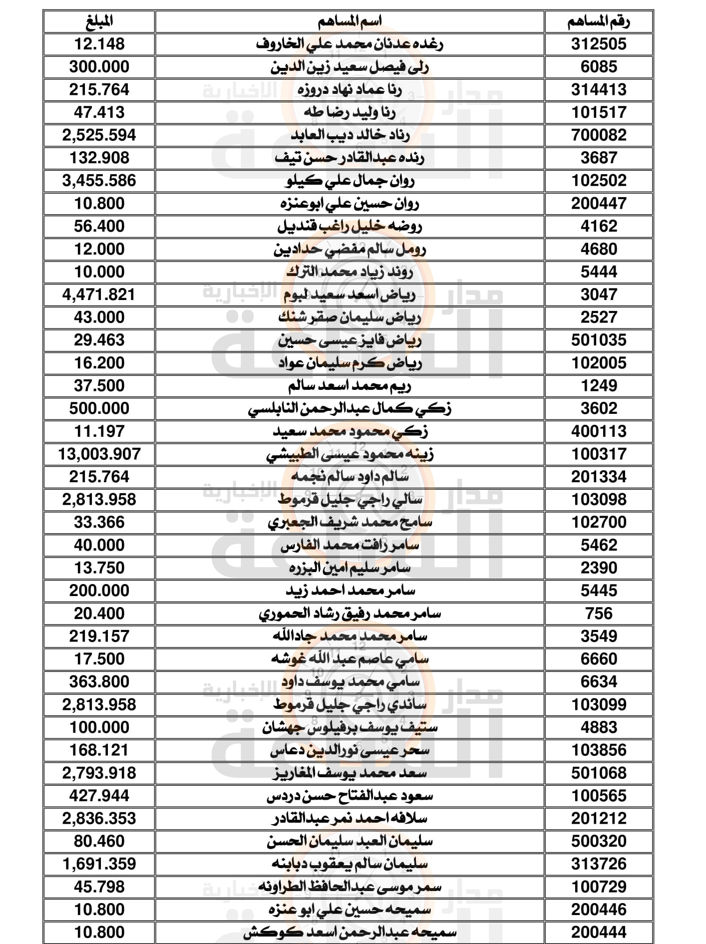 Madar Al-Saa Images