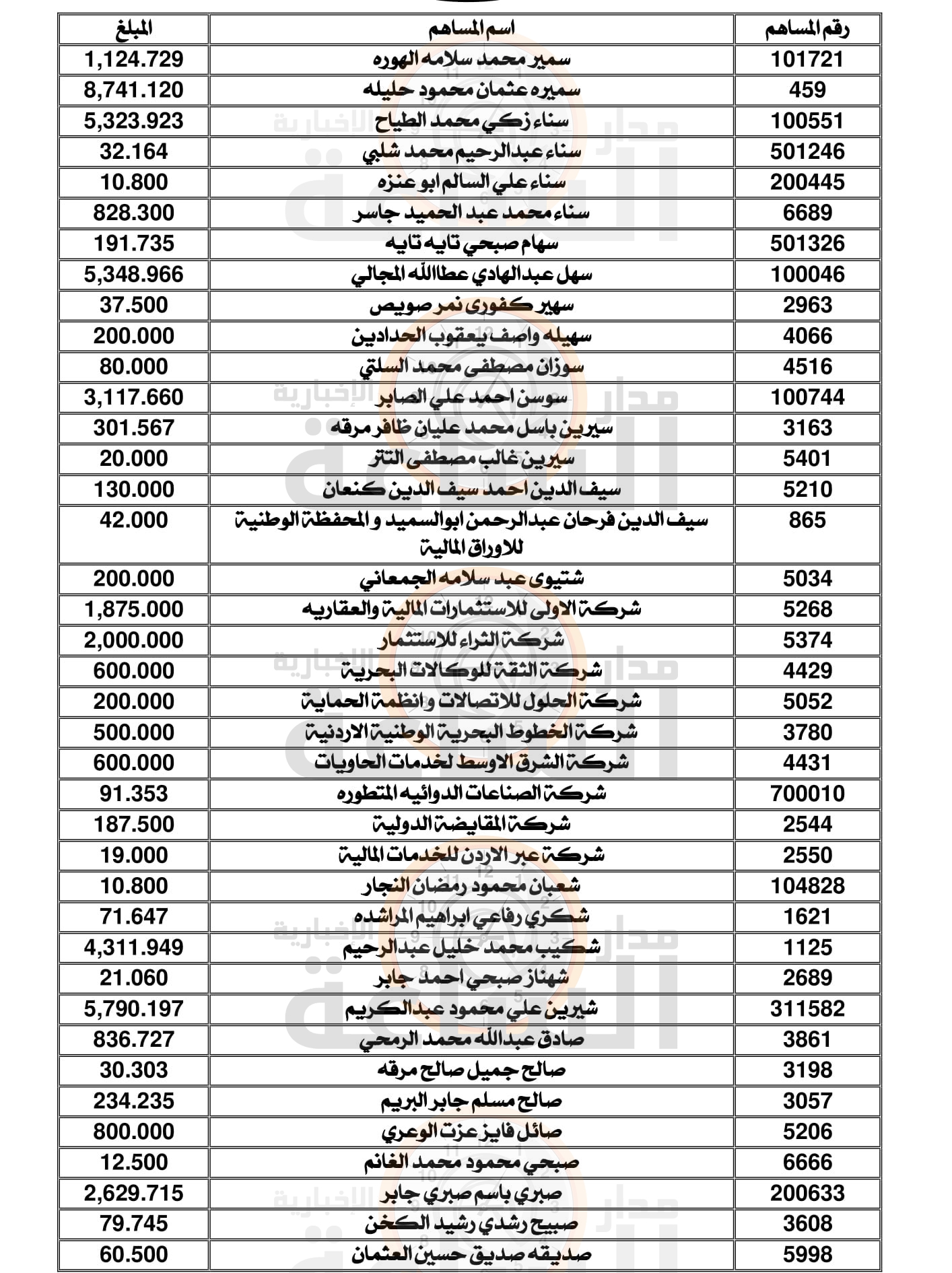 Madar Al-Saa Images