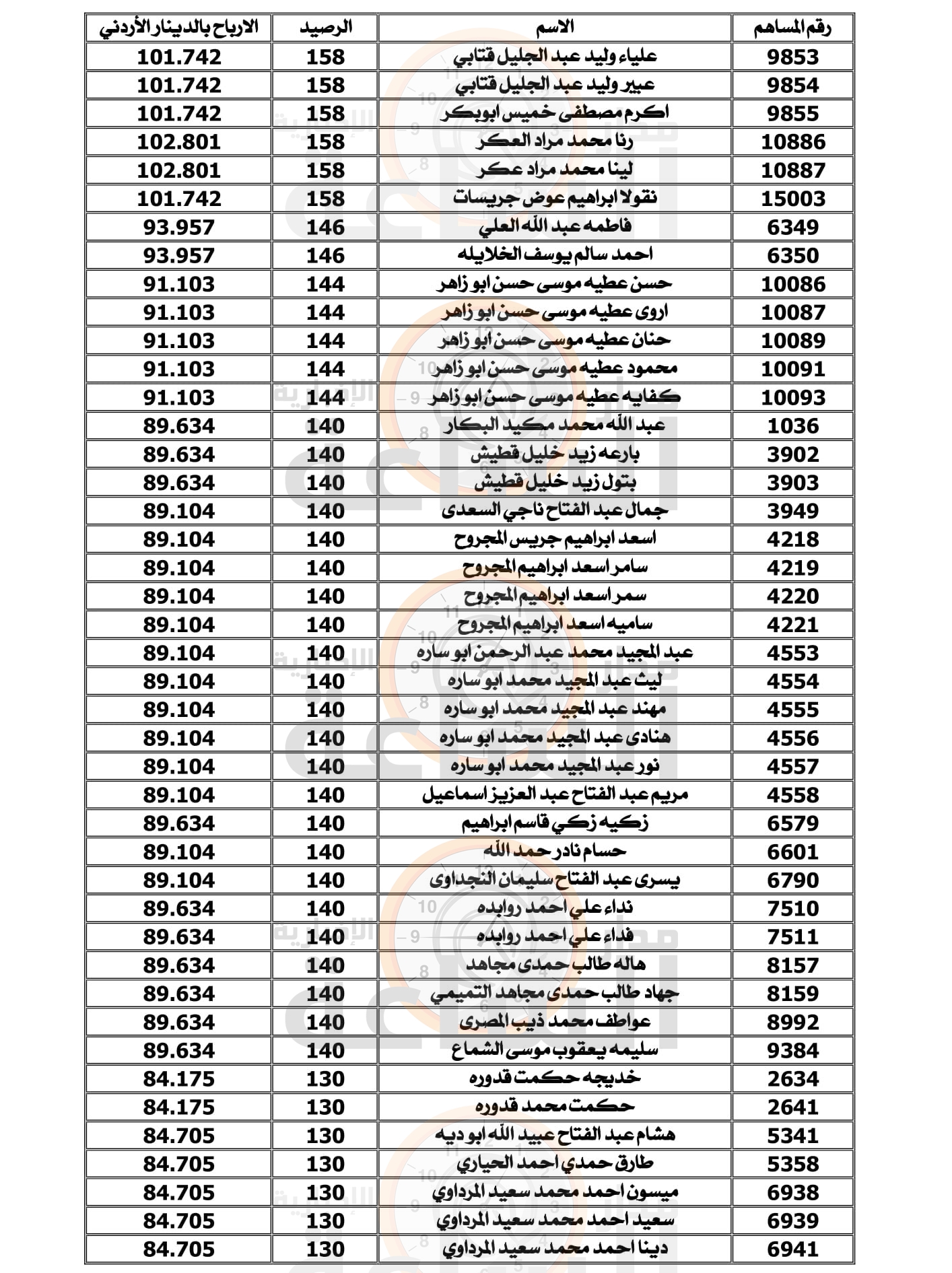 Madar Al-Saa Images