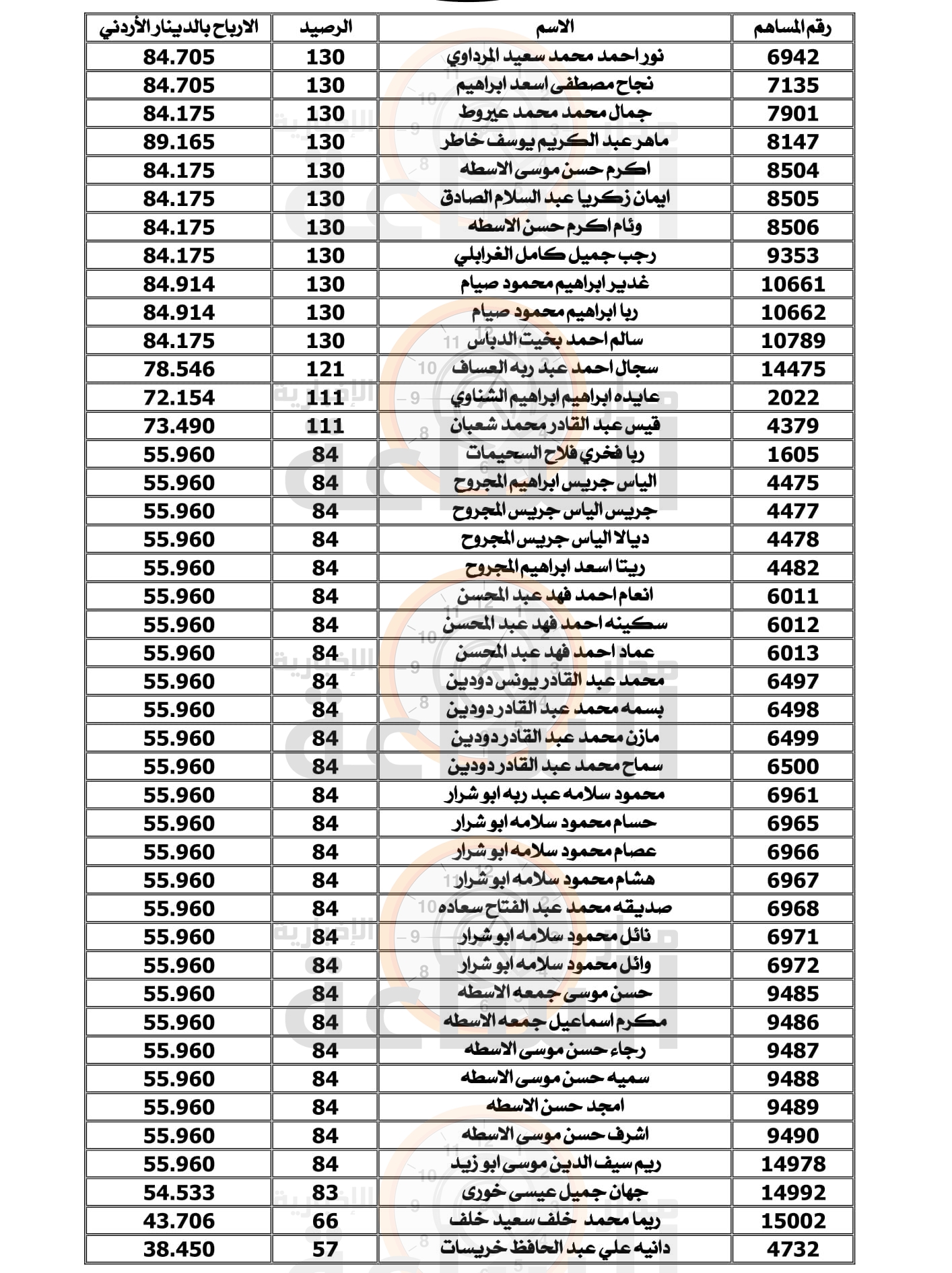 Madar Al-Saa Images