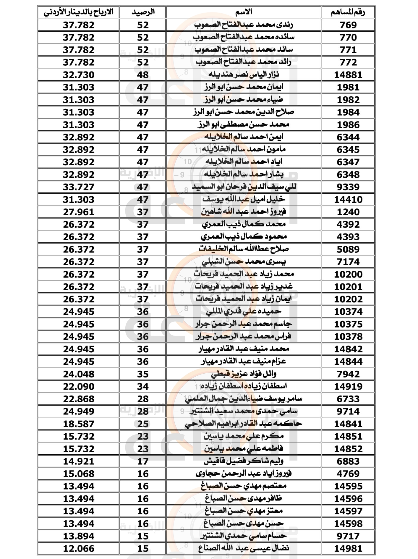 Madar Al-Saa Images