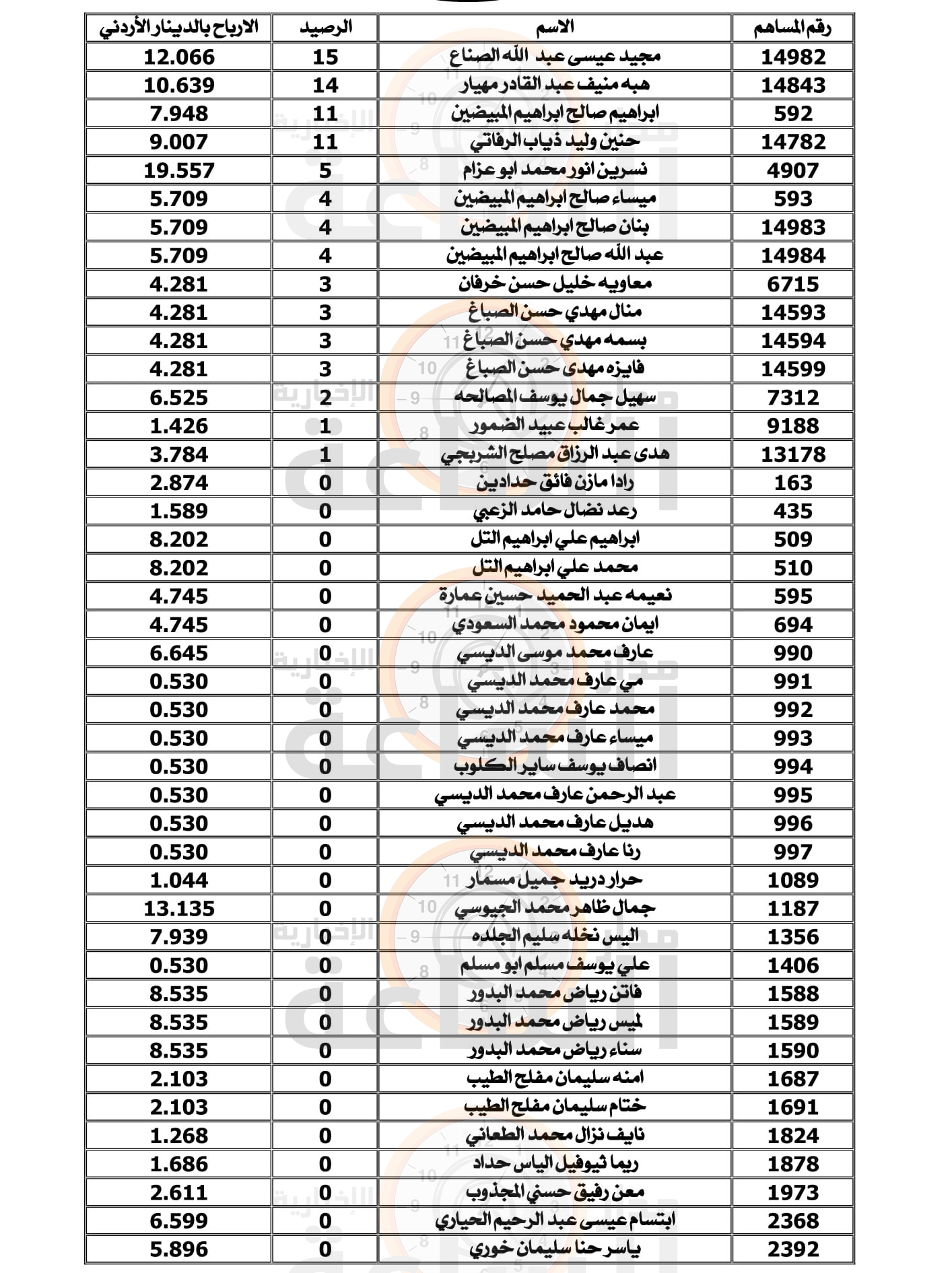 Madar Al-Saa Images