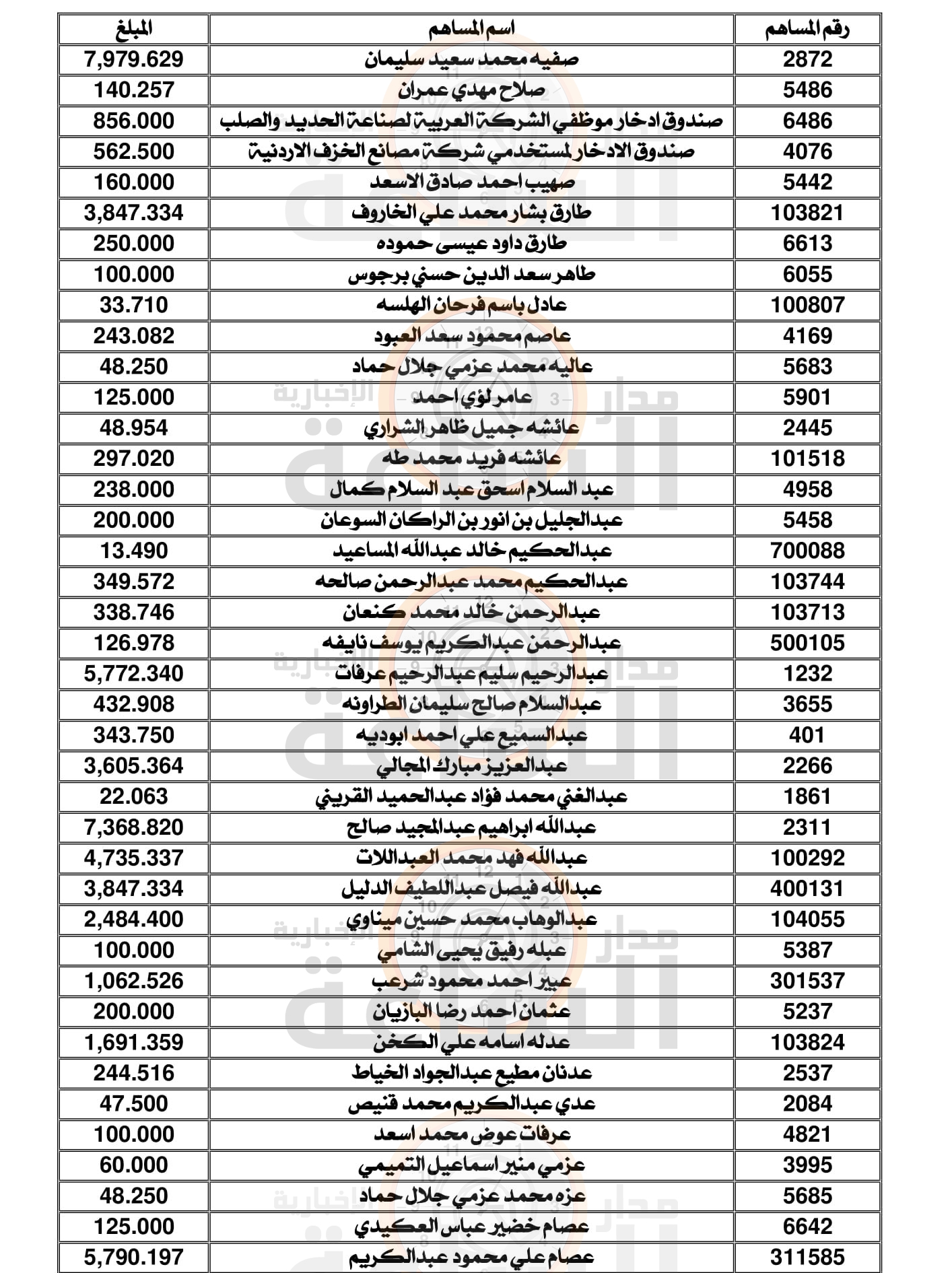 Madar Al-Saa Images