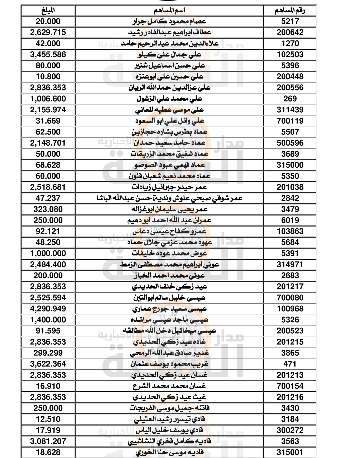 Madar Al-Saa Images